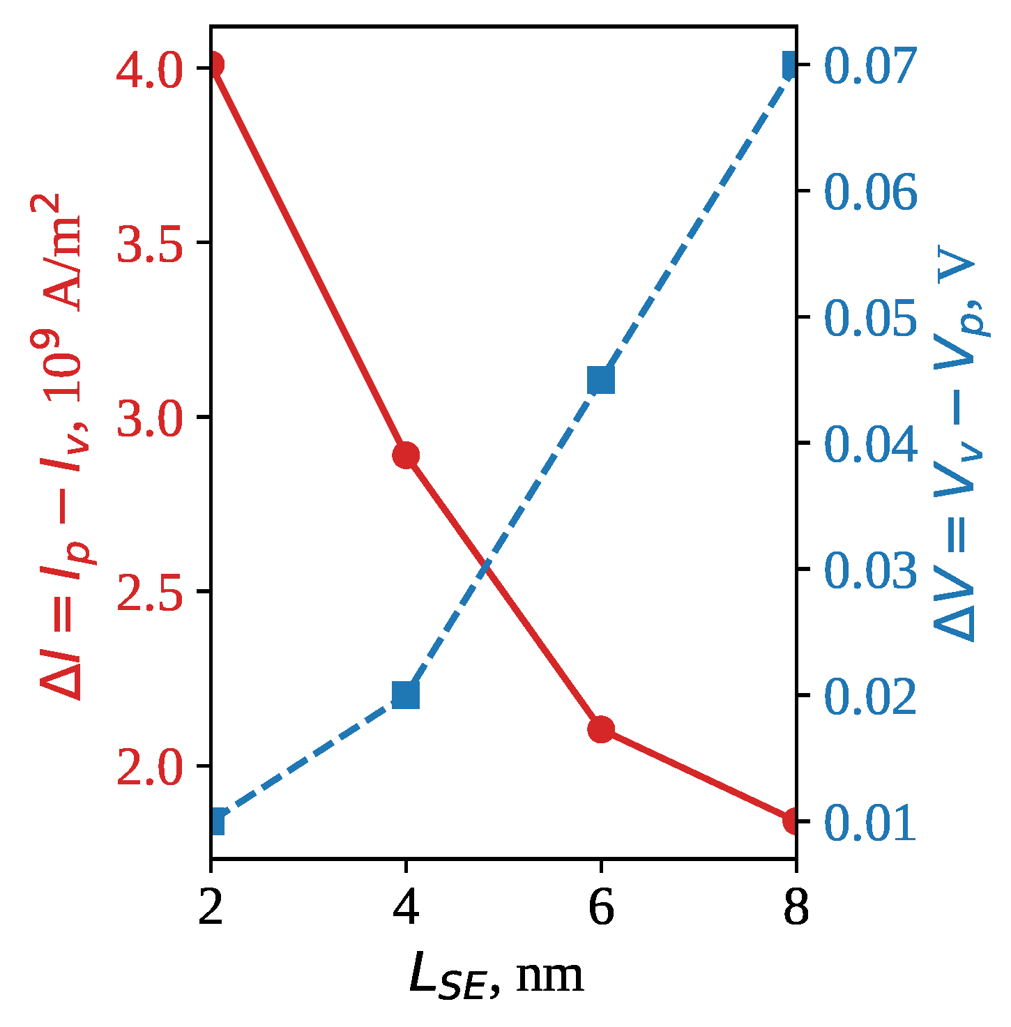 Applsci 13 03007 g010