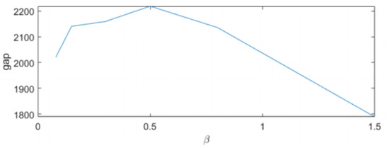 Applied Sciences | Free Full-Text | Variable Selection Using Deep ...