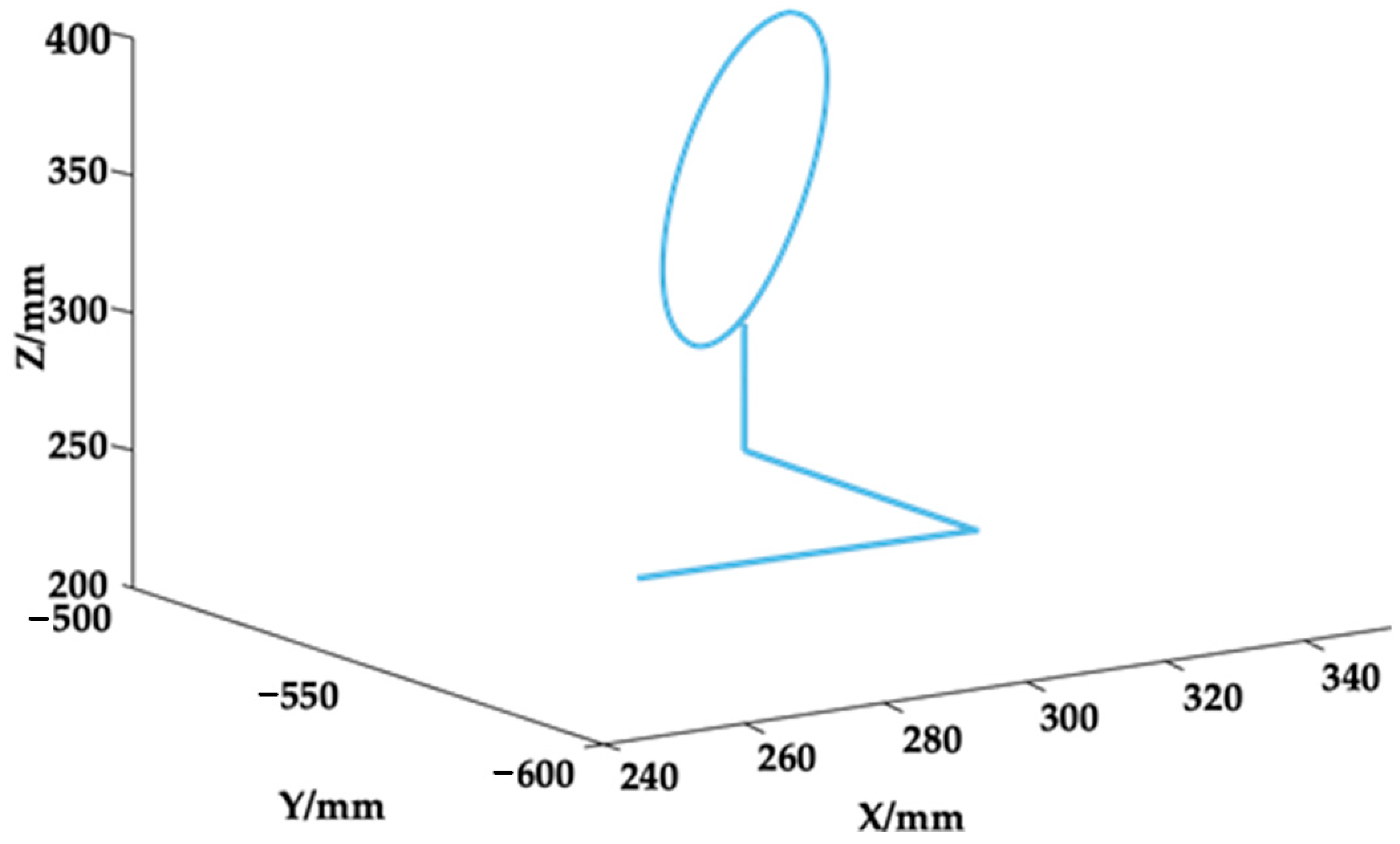 Applsci 13 03009 g007