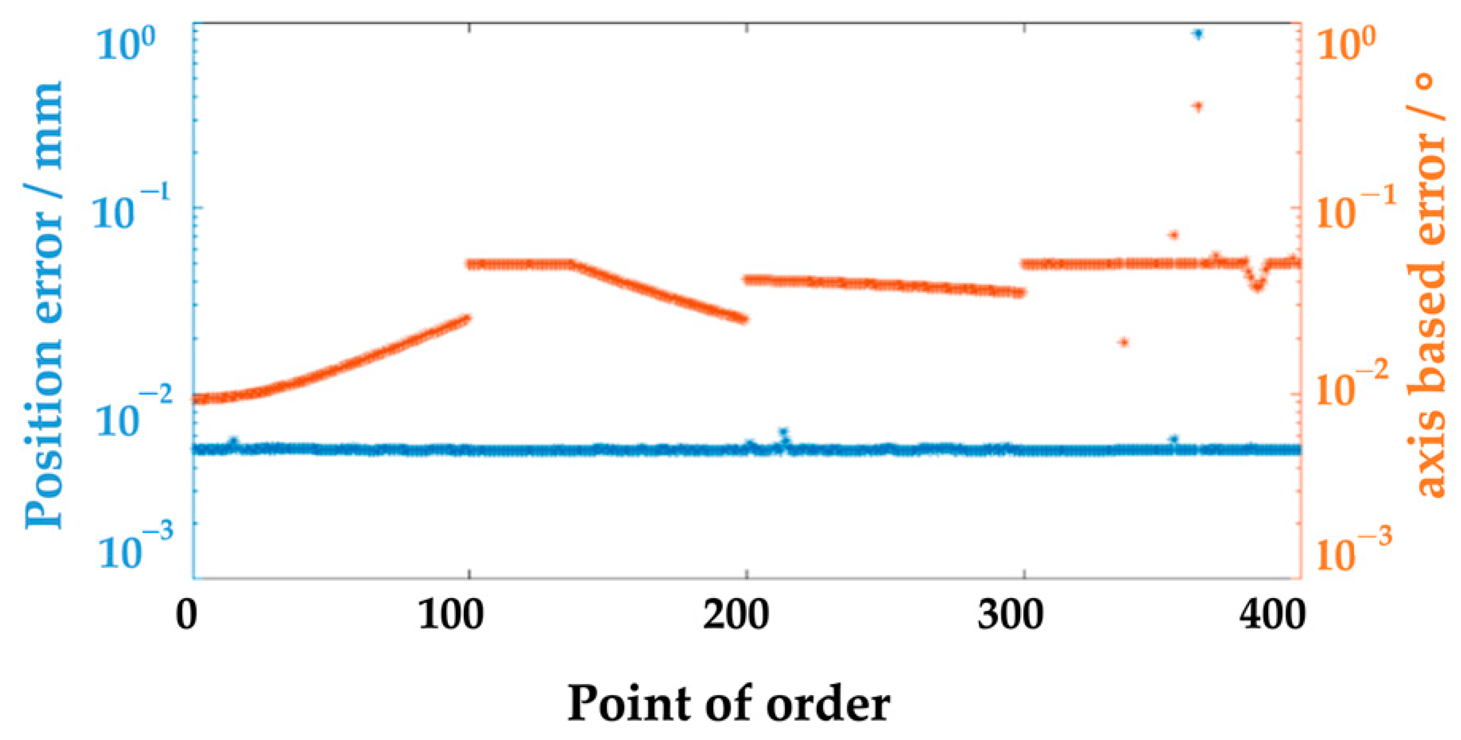 Applsci 13 03009 g009