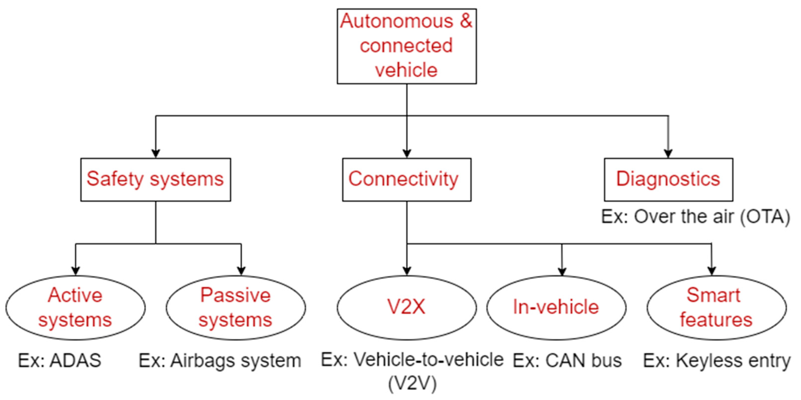 Applsci 13 03014 g003 Applsci 13 03014 g003