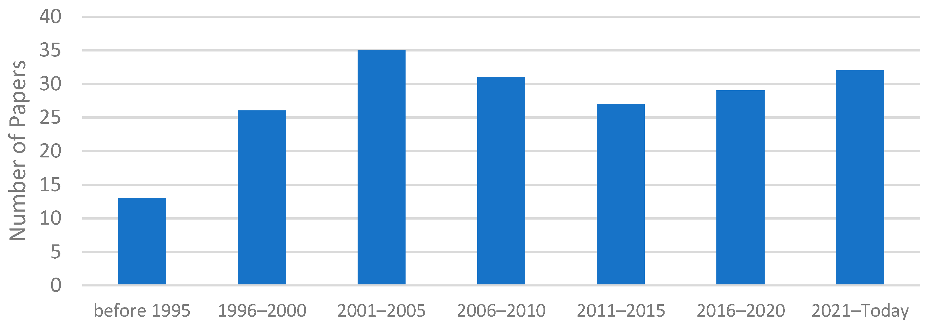 Applsci 13 03017 g002