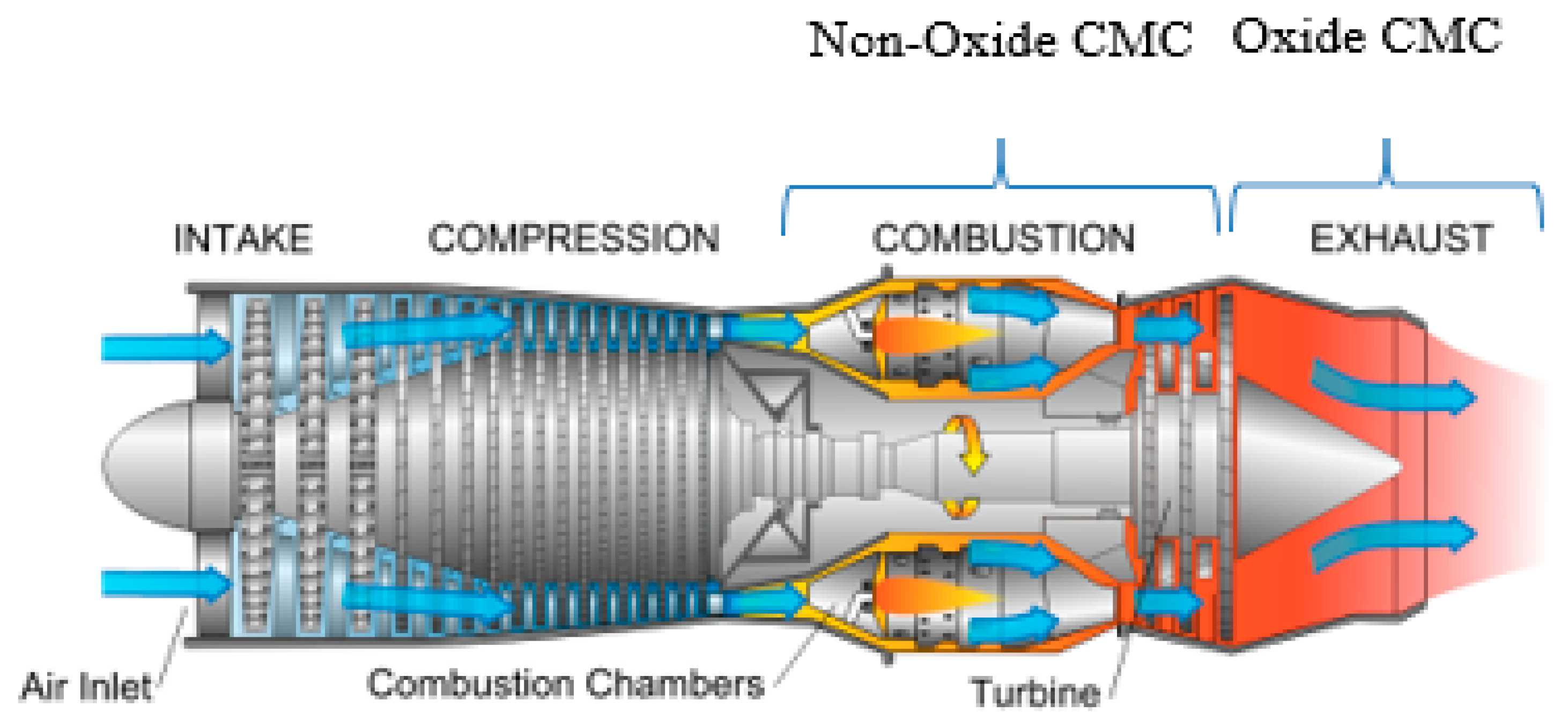 Applied Sciences | Free Full-Text | Ceramic Matrix Composites for Aero