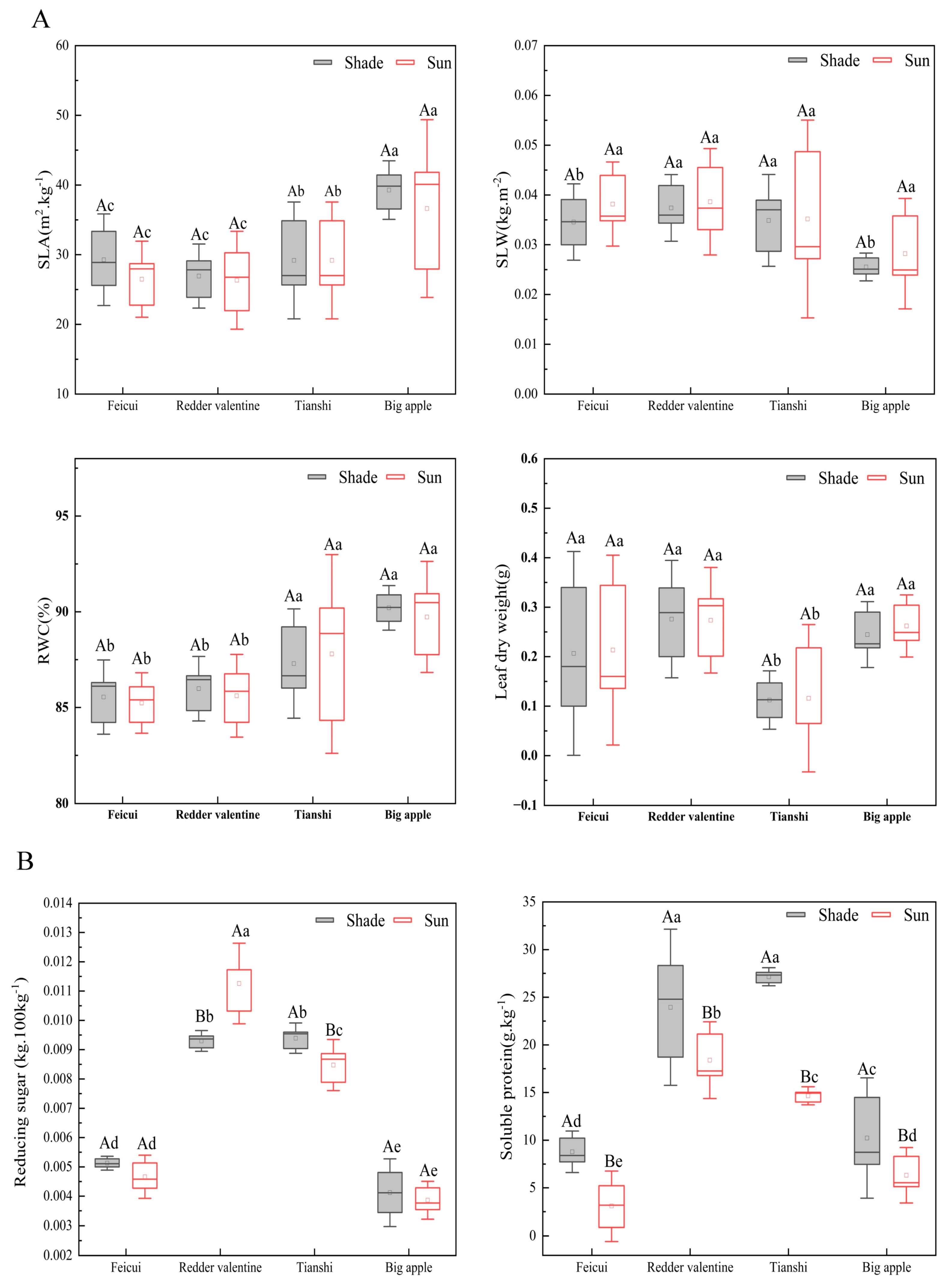 Applsci 13 03021 g002 Applsci 13 03021 g002