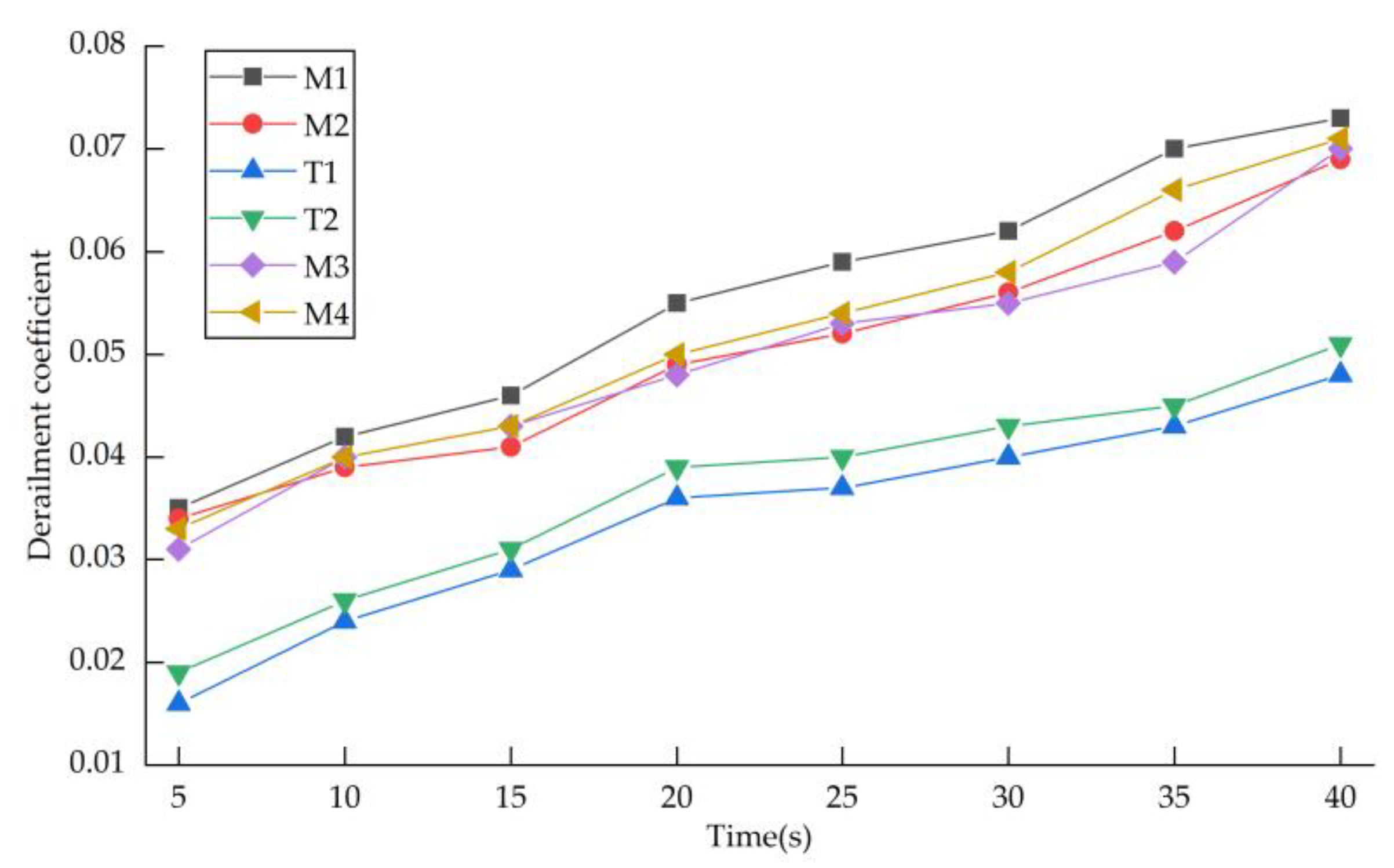 Applsci 13 03022 g006 Applsci 13 03022 g006
