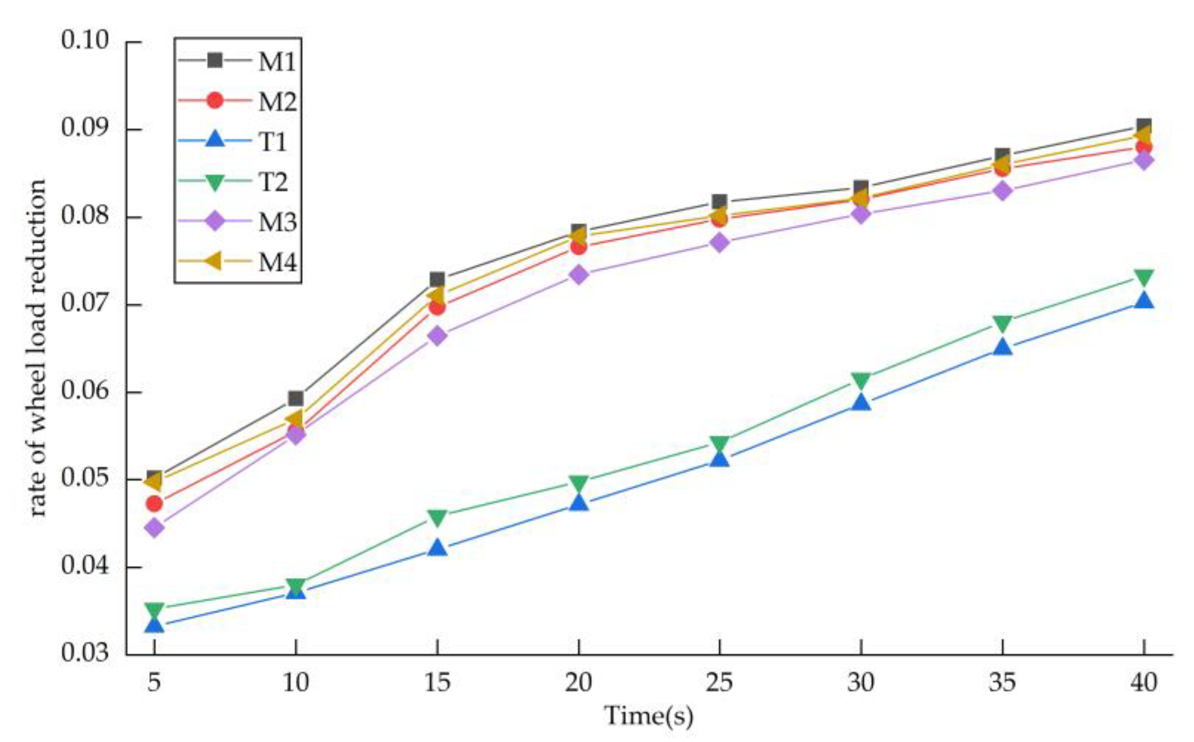 Applsci 13 03022 g007 Applsci 13 03022 g007
