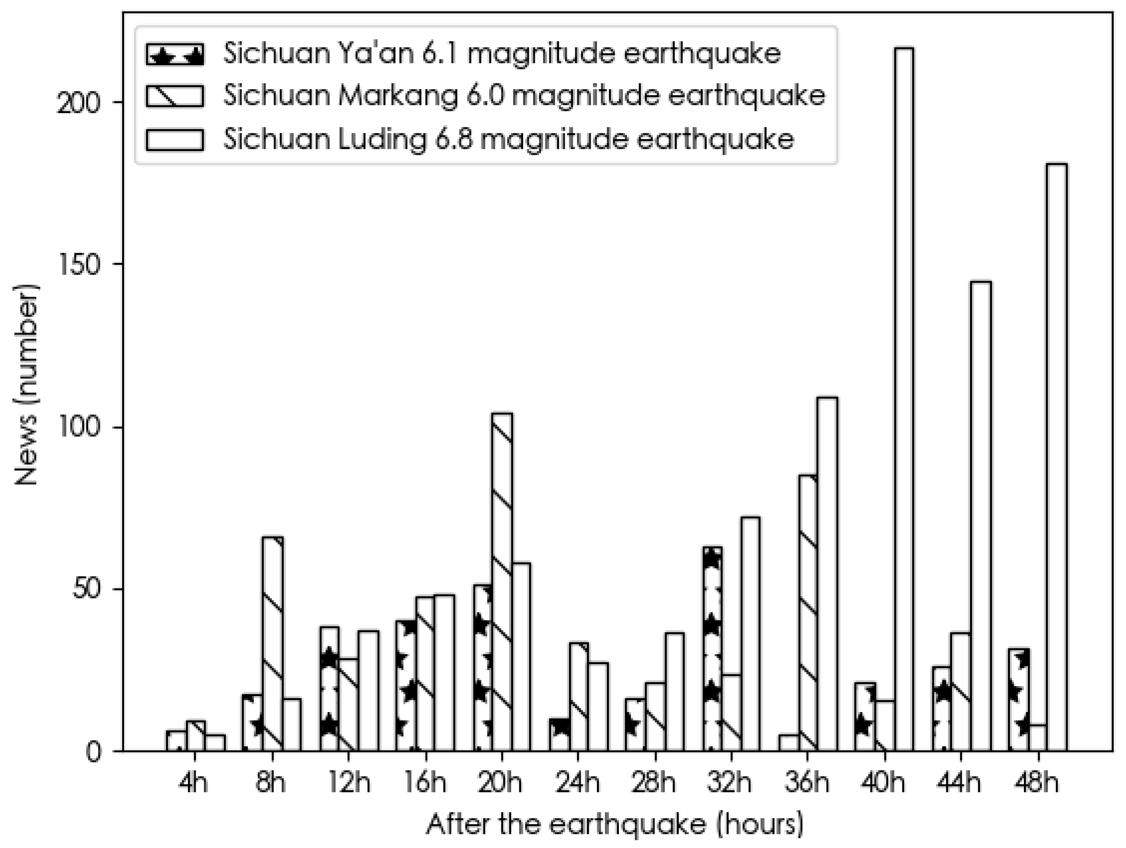 Applsci 13 03024 g008