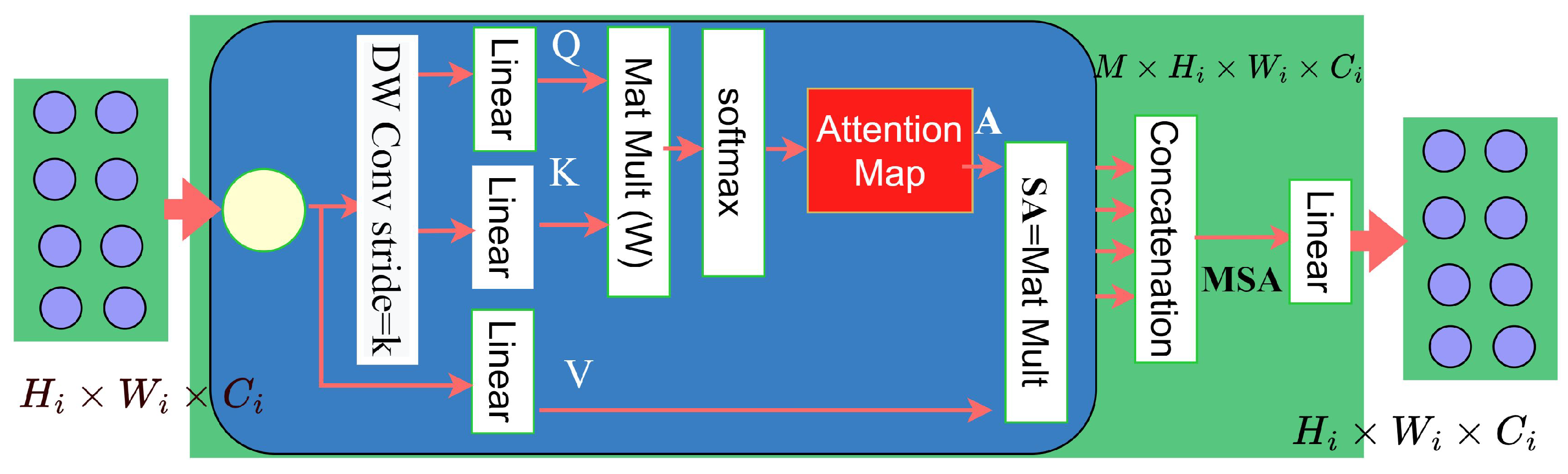 Applsci 13 03029 g004 Applsci 13 03029 g004