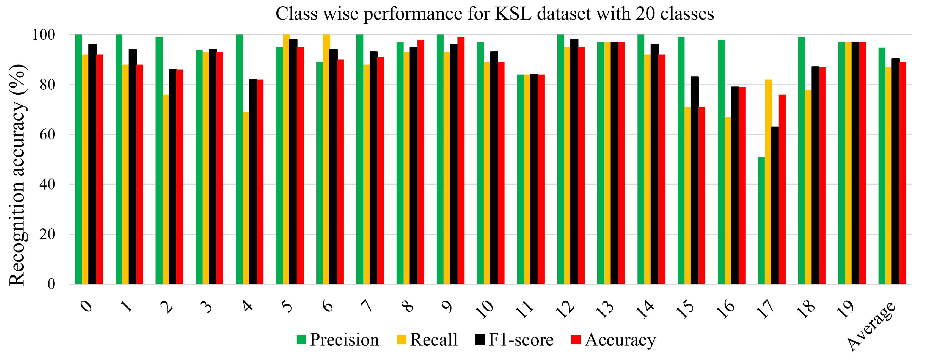 Applsci 13 03029 g007 Applsci 13 03029 g007