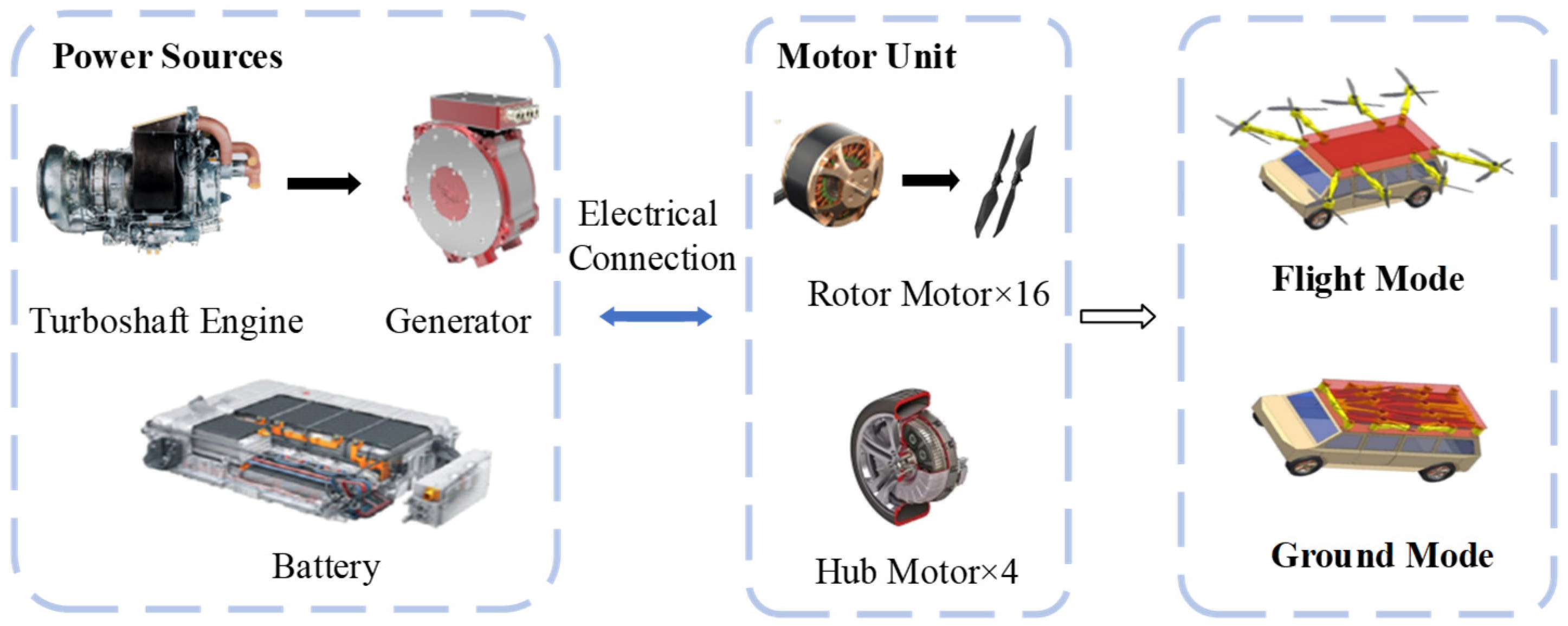 Applsci 13 03032 g001 Applsci 13 03032 g001