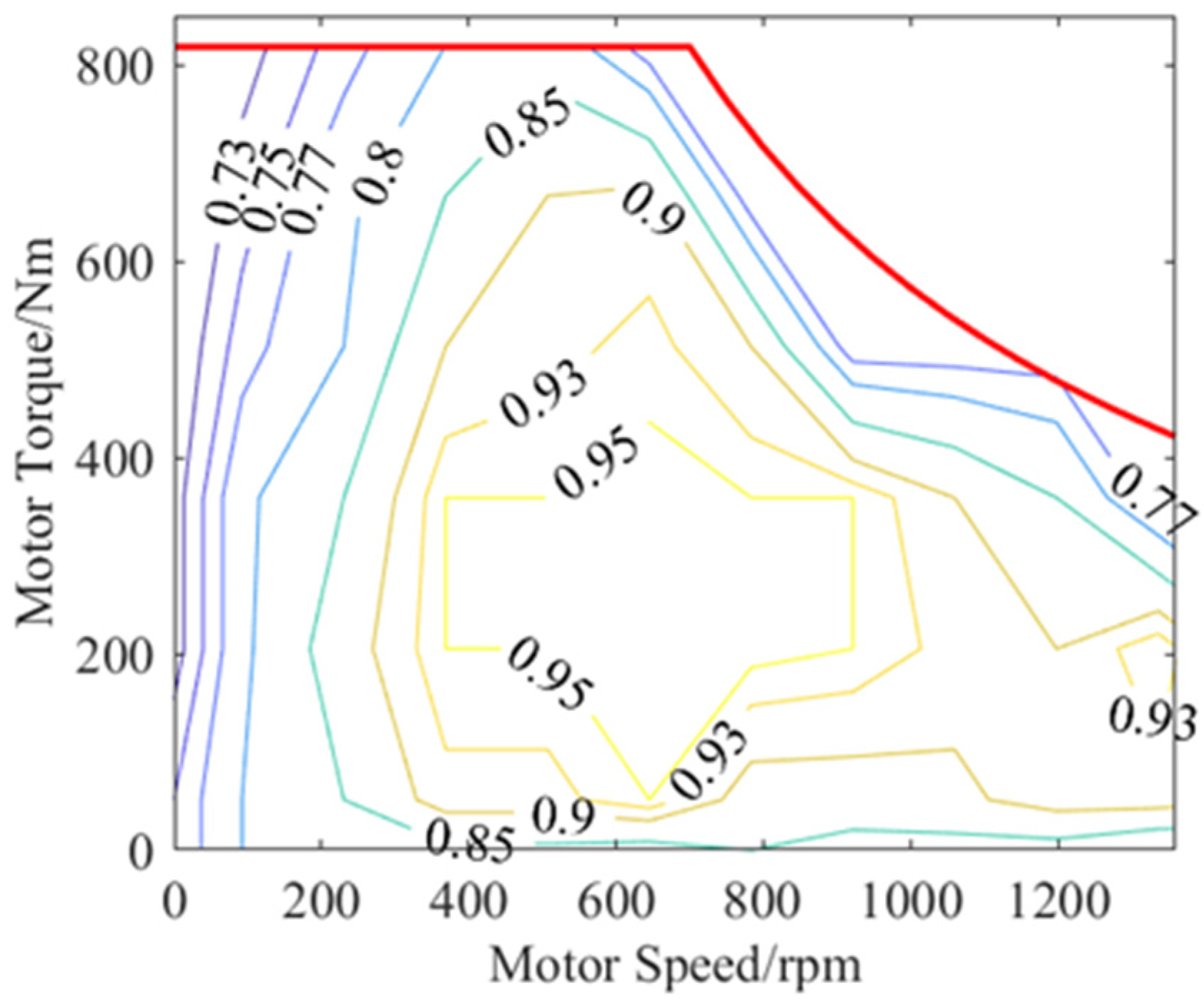 Applsci 13 03032 g003 Applsci 13 03032 g003