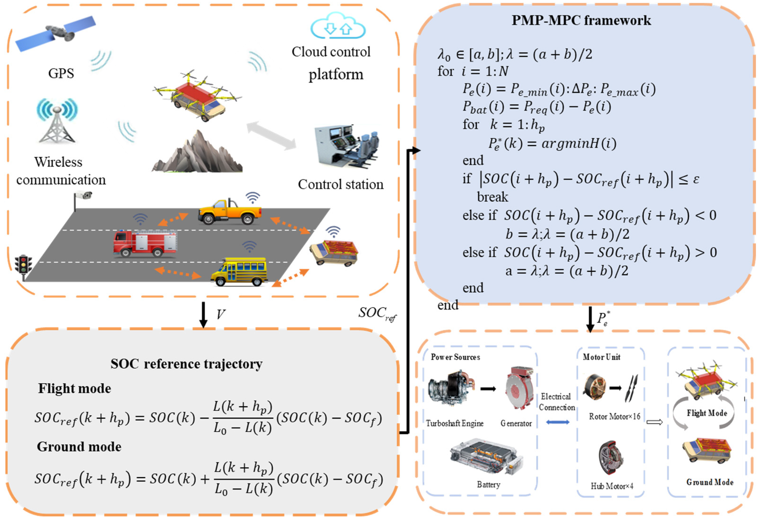 Applsci 13 03032 g006 Applsci 13 03032 g006
