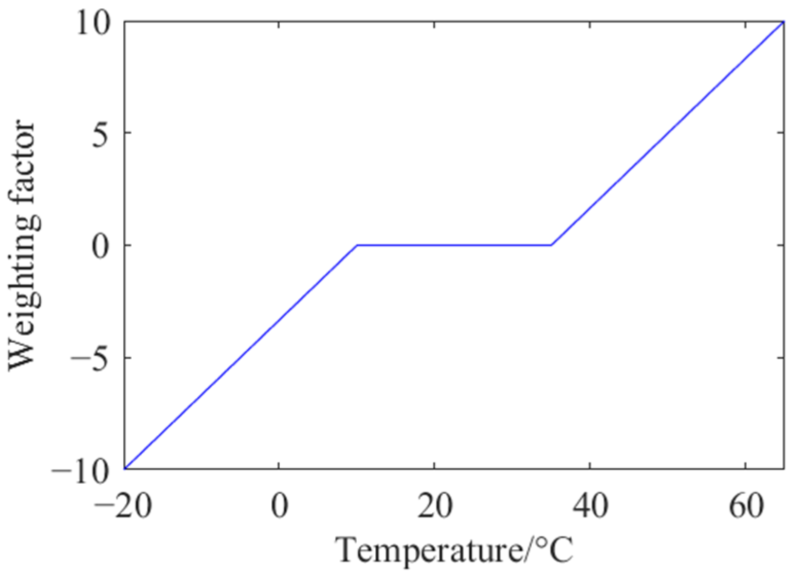 Applsci 13 03032 g008 Applsci 13 03032 g008