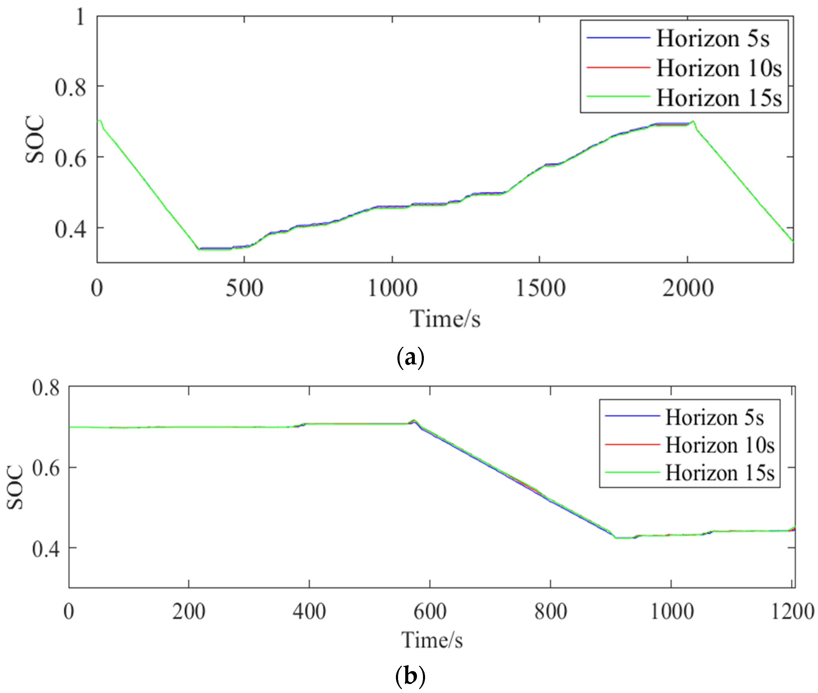 Applsci 13 03032 g011 Applsci 13 03032 g011