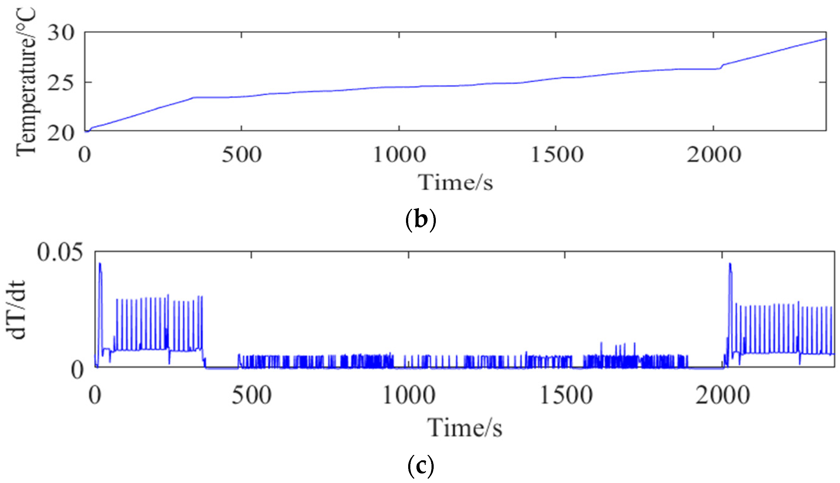 Applsci 13 03032 g012b Applsci 13 03032 g012b