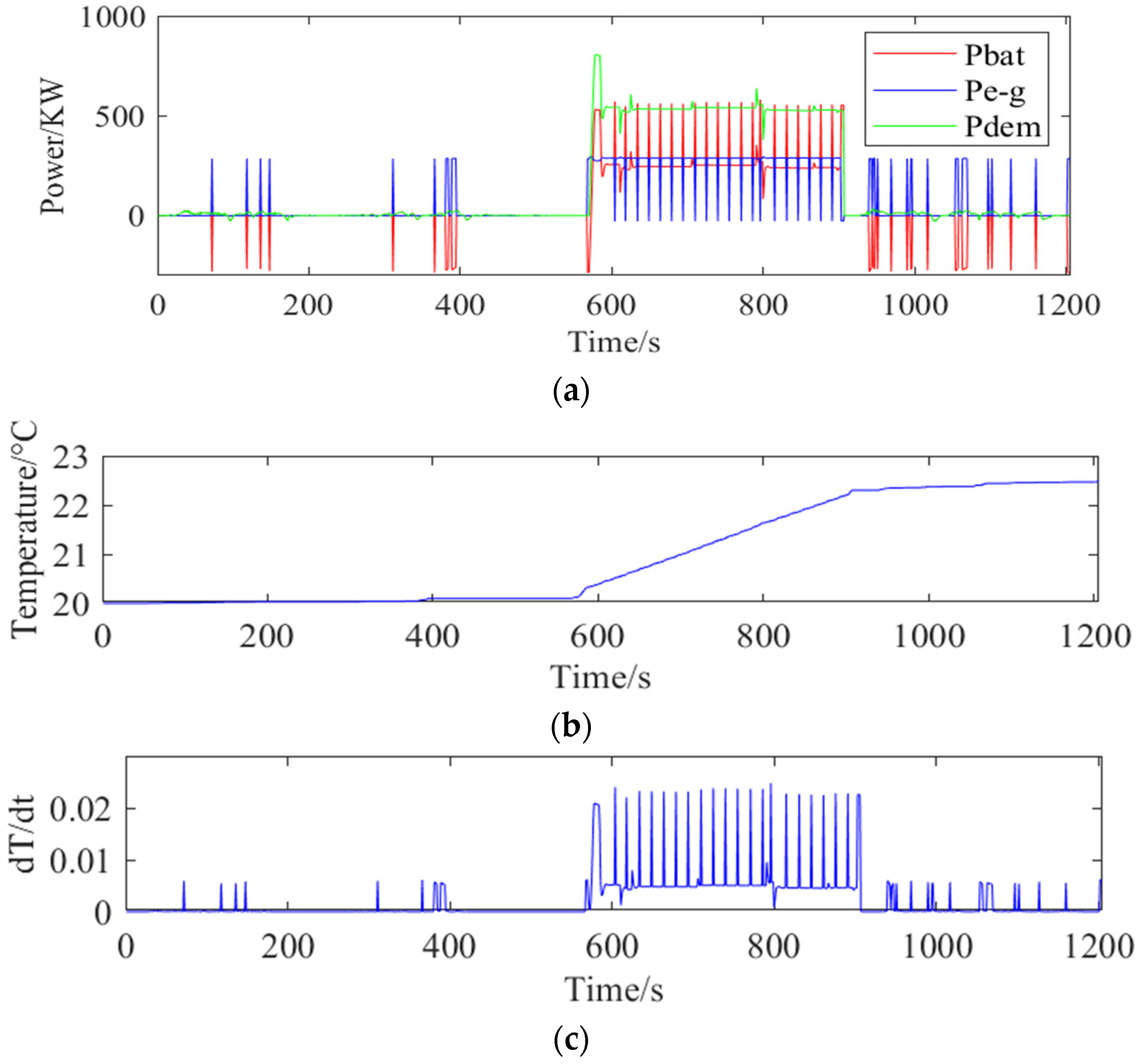 Applsci 13 03032 g013 Applsci 13 03032 g013