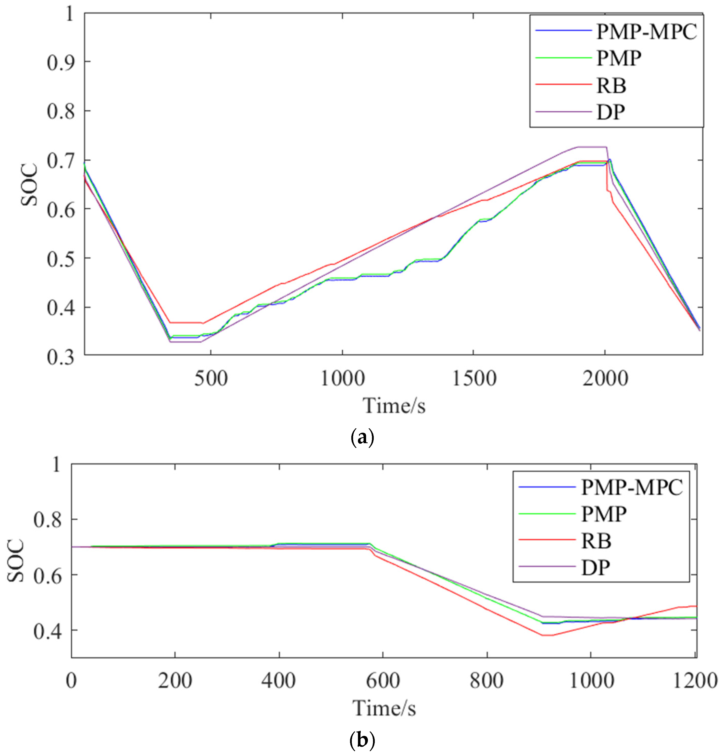 Applsci 13 03032 g014 Applsci 13 03032 g014
