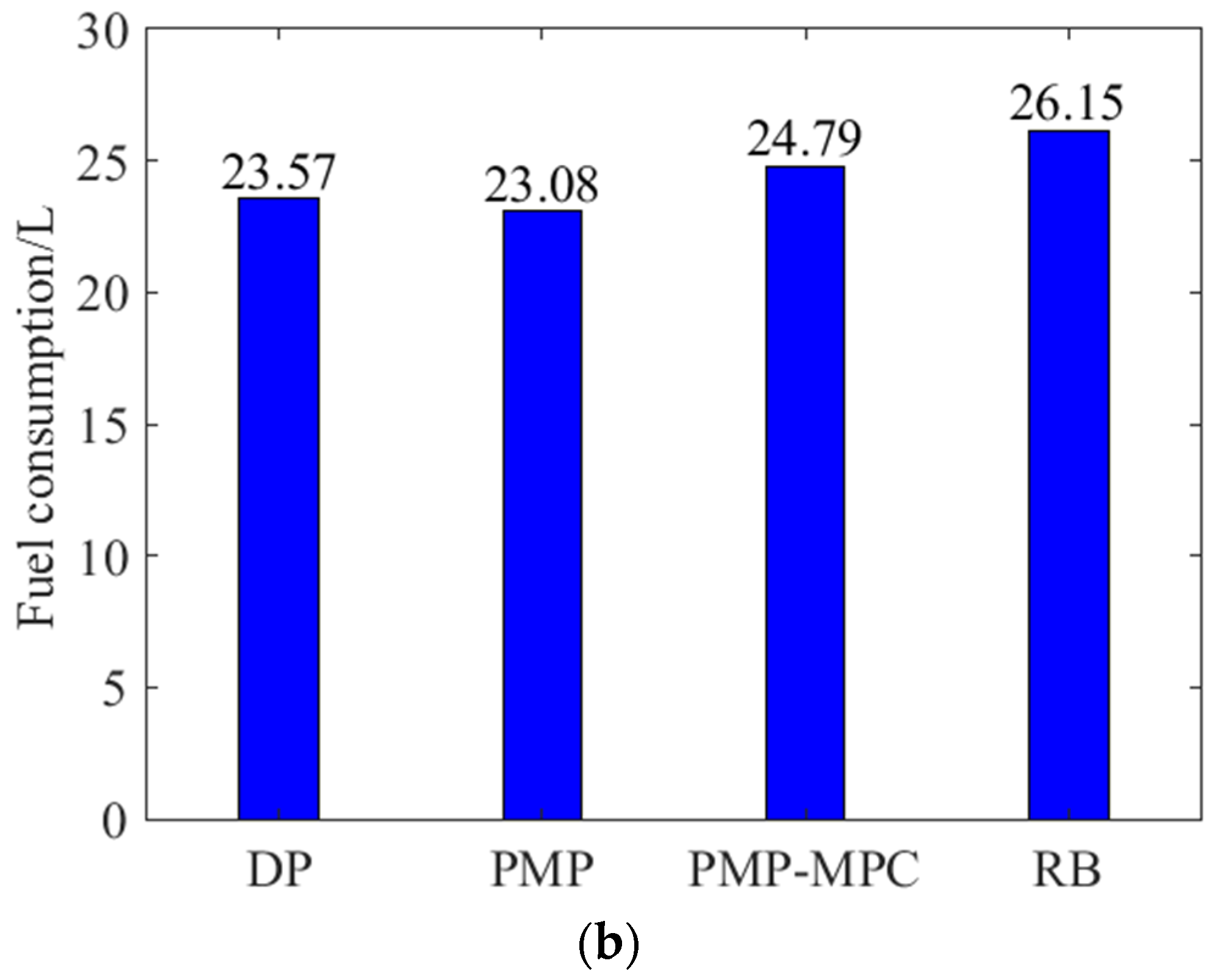 Applsci 13 03032 g015b Applsci 13 03032 g015b