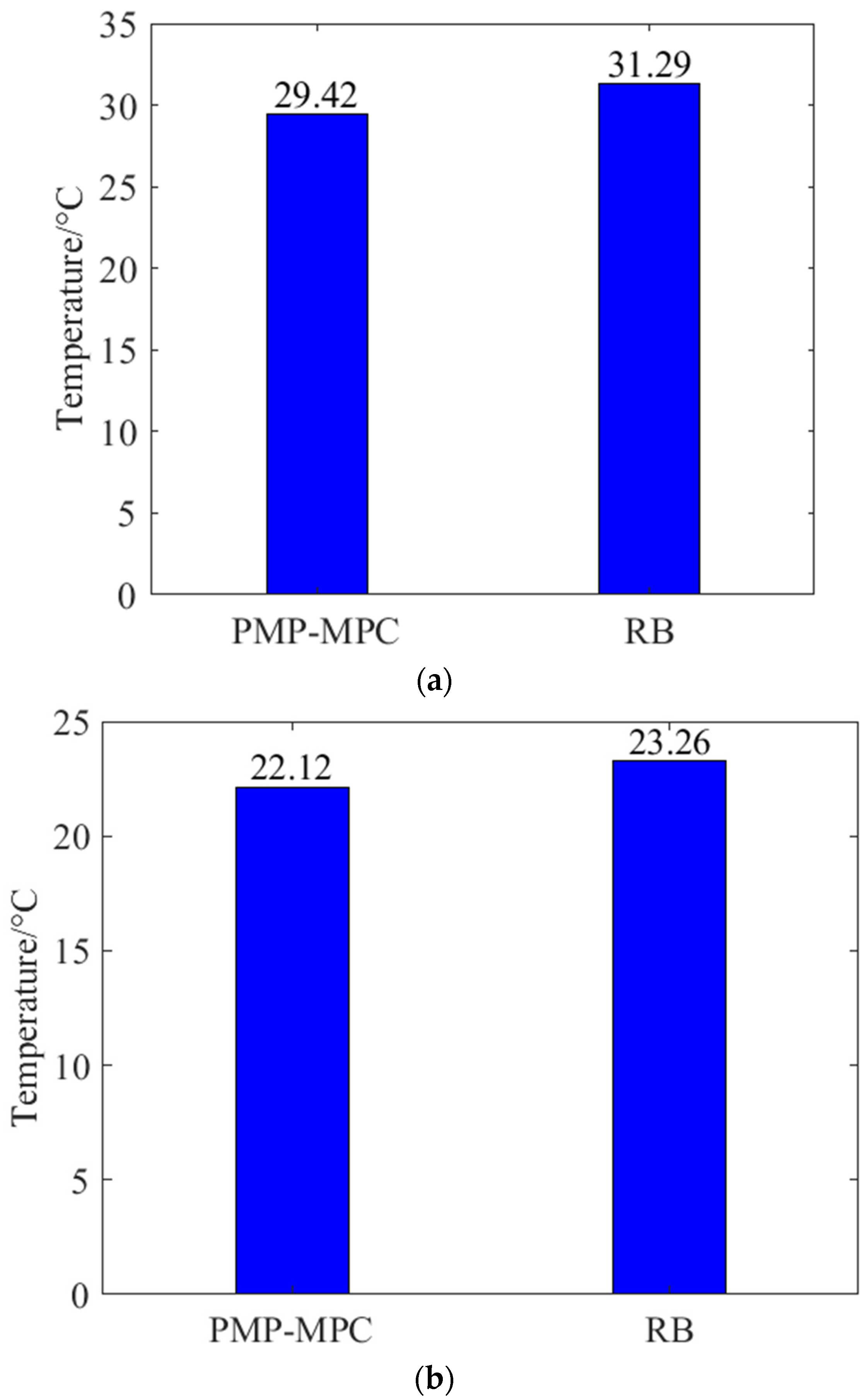 Applsci 13 03032 g016 Applsci 13 03032 g016