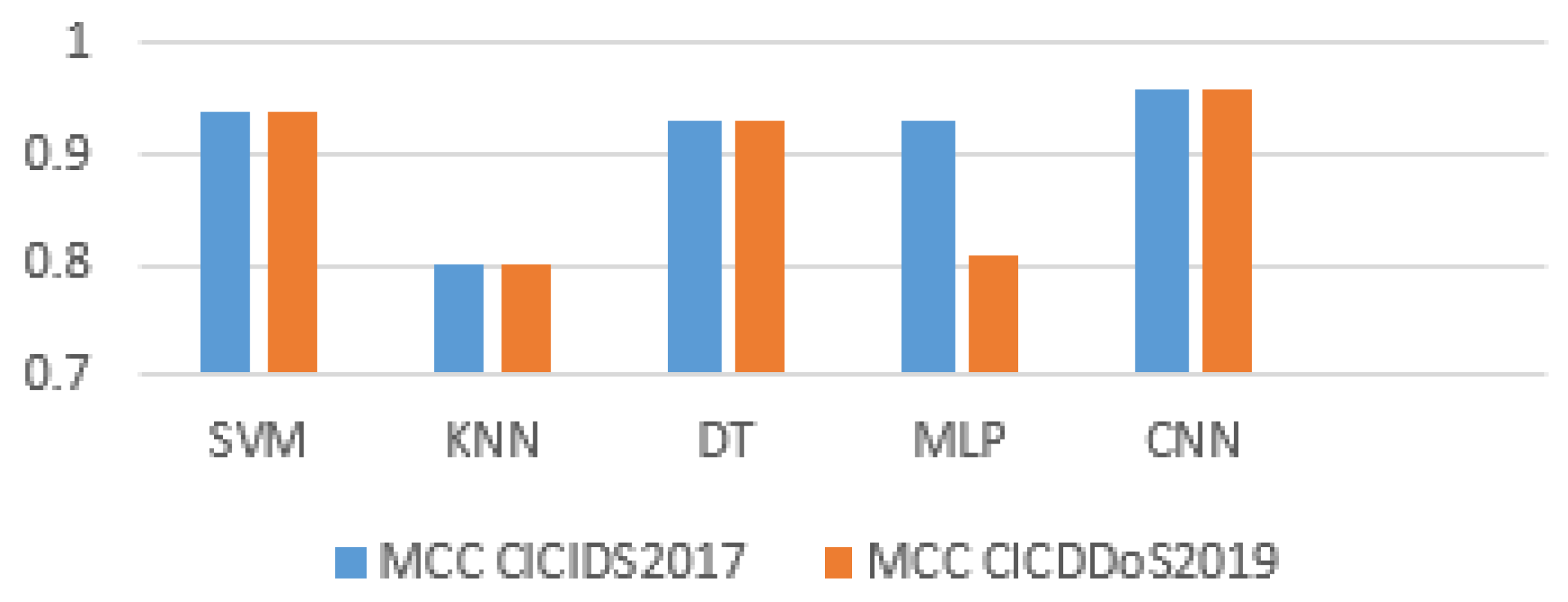 Applsci 13 03033 g010 Applsci 13 03033 g010