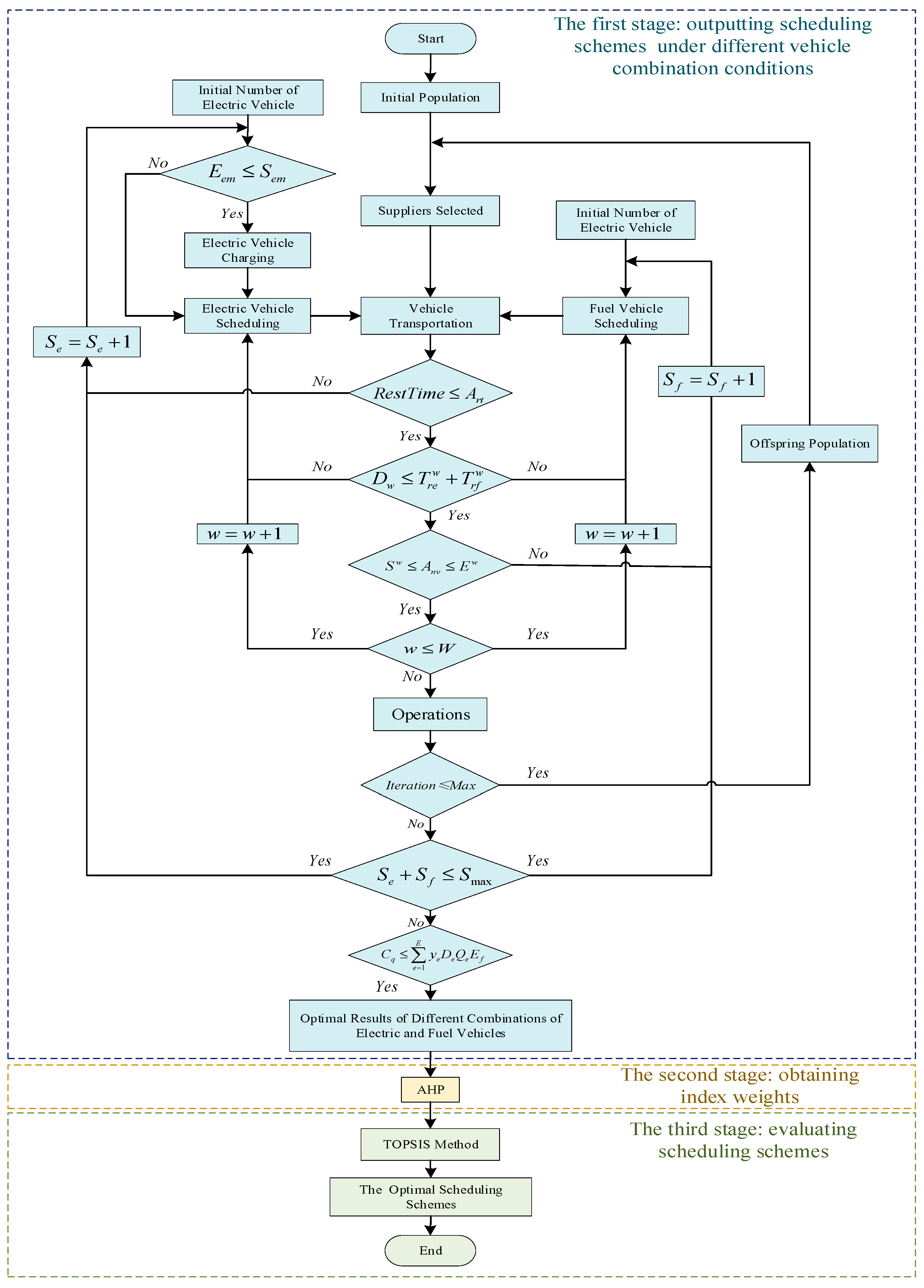 Applsci 13 03035 g002