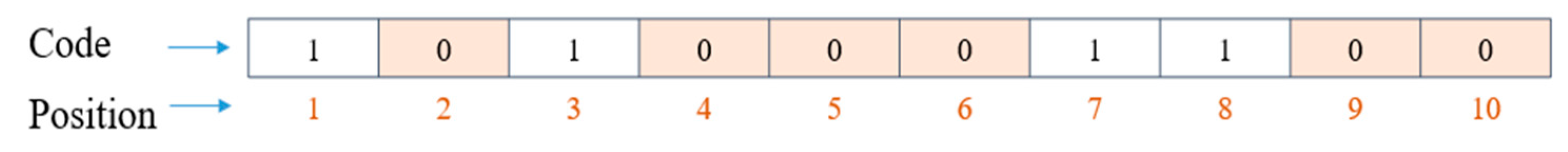 Applsci 13 03035 g003