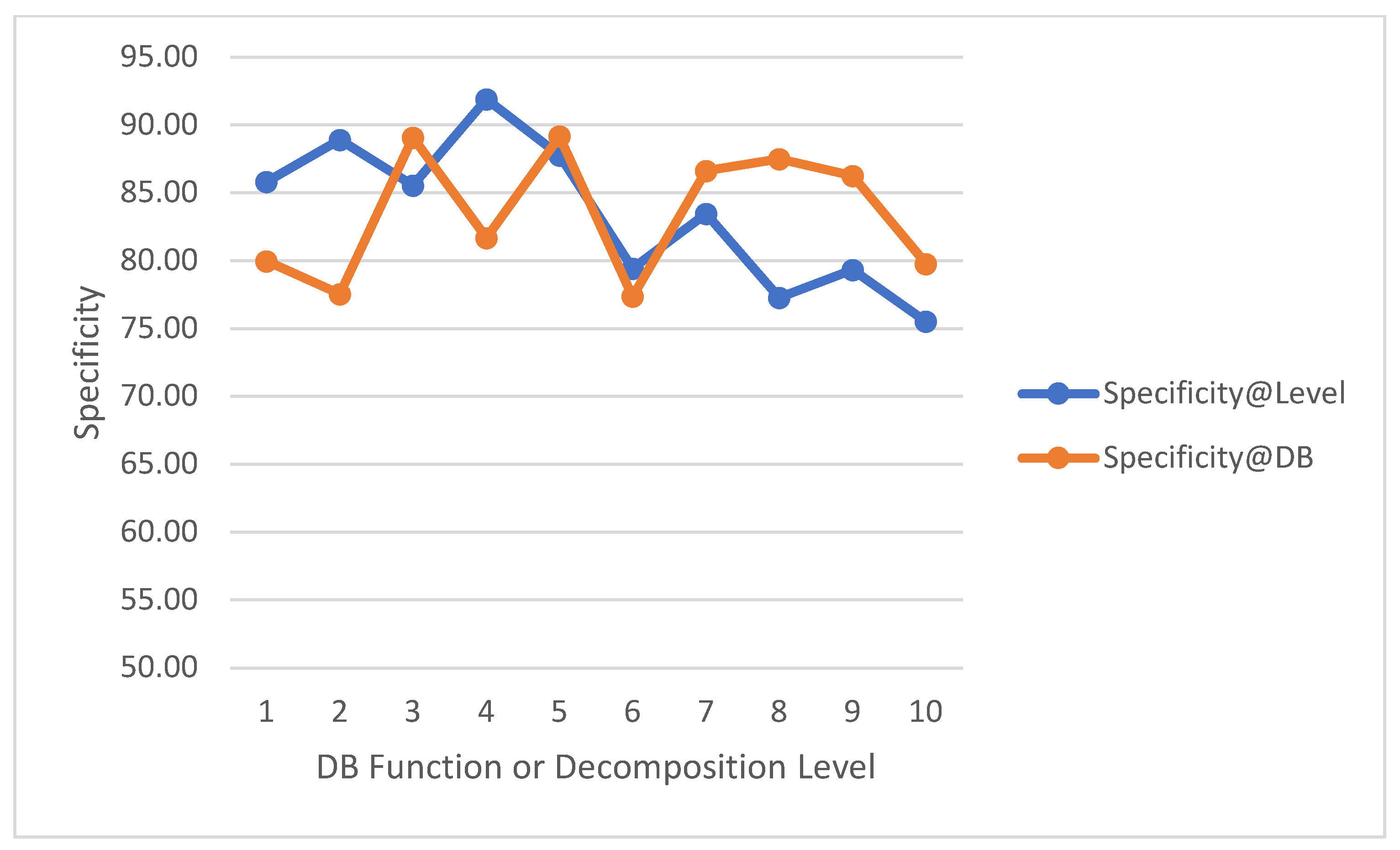 Applsci 13 03036 g010