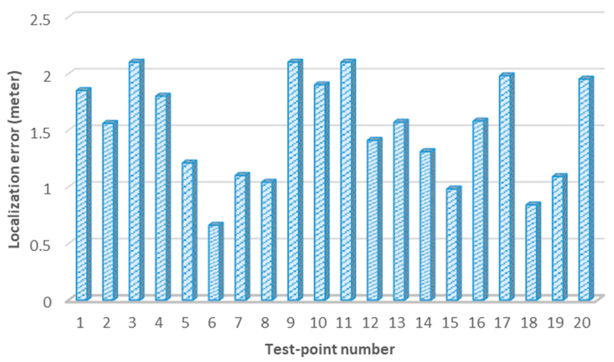 Applsci 13 03037 g015