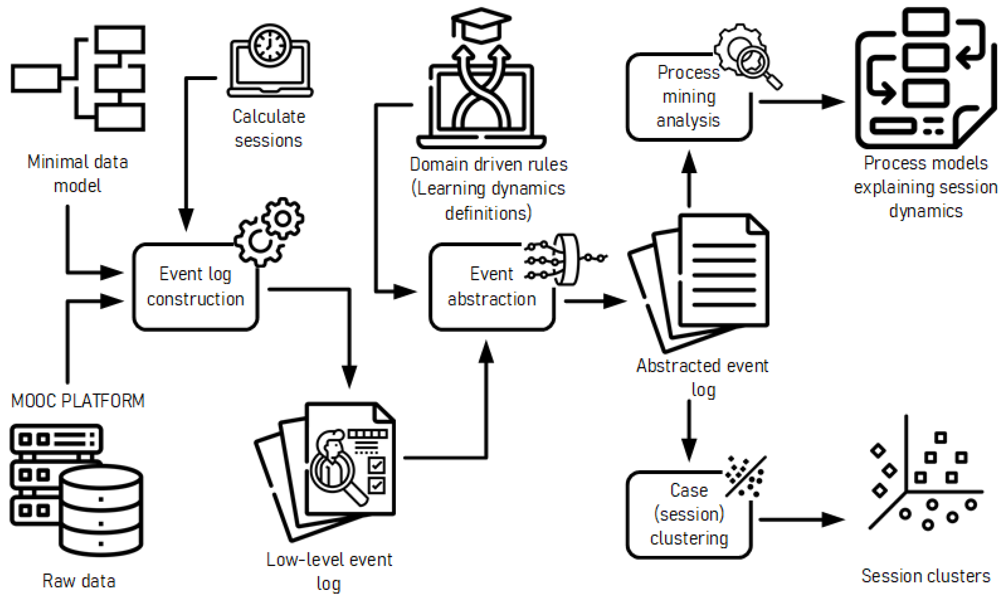Applsci 13 03039 g003