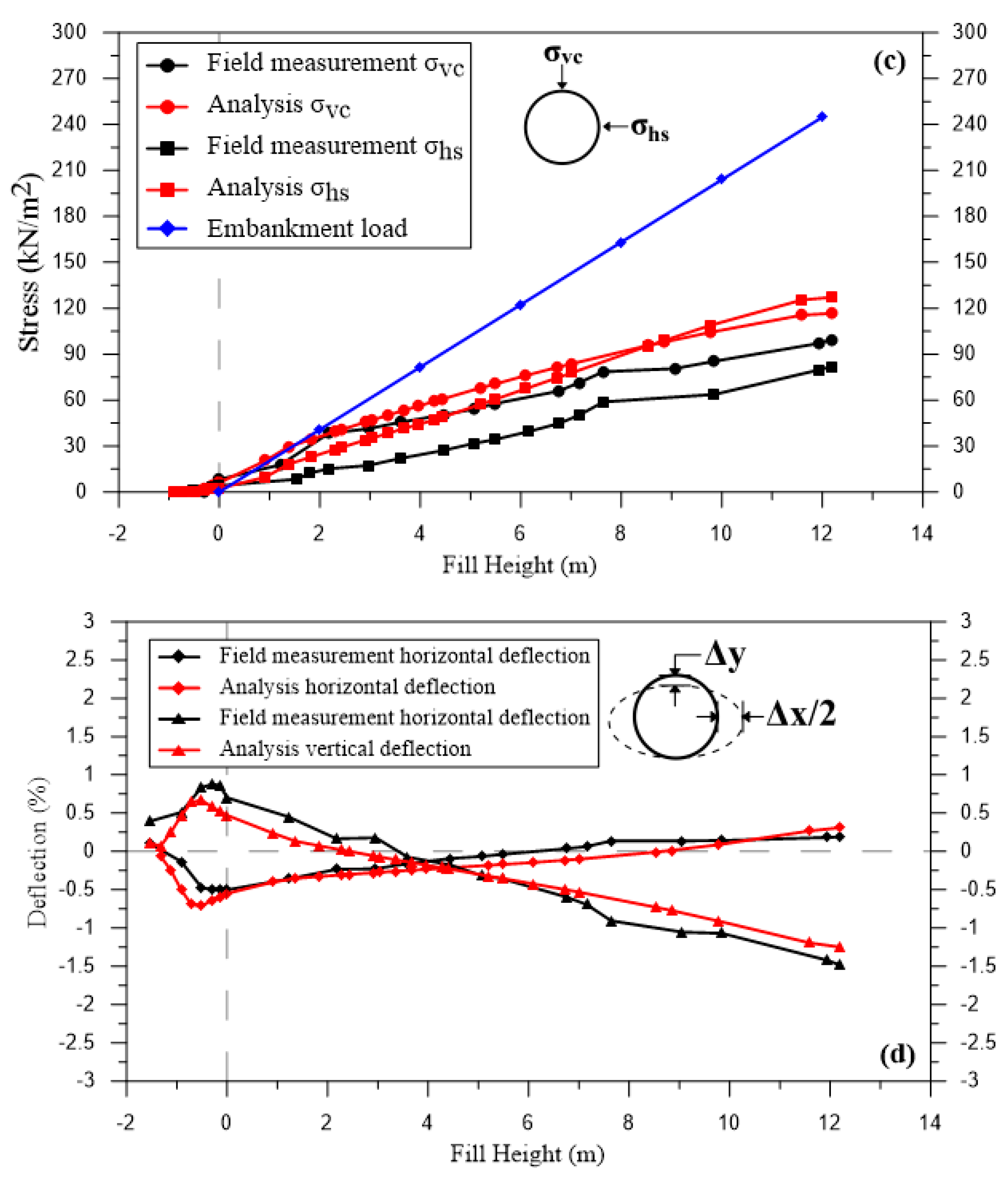 Applsci 13 03040 g004b
