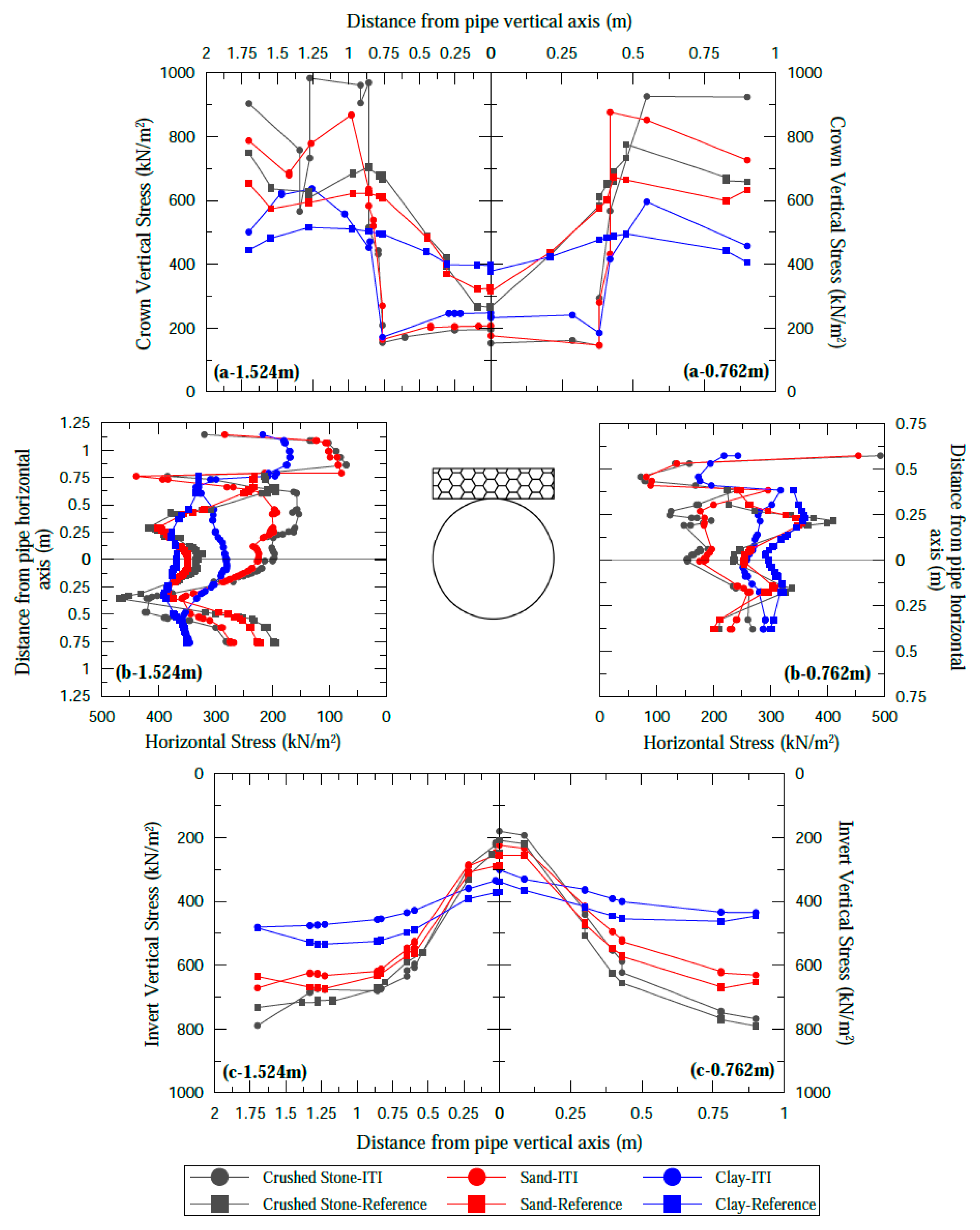 Applsci 13 03040 g007