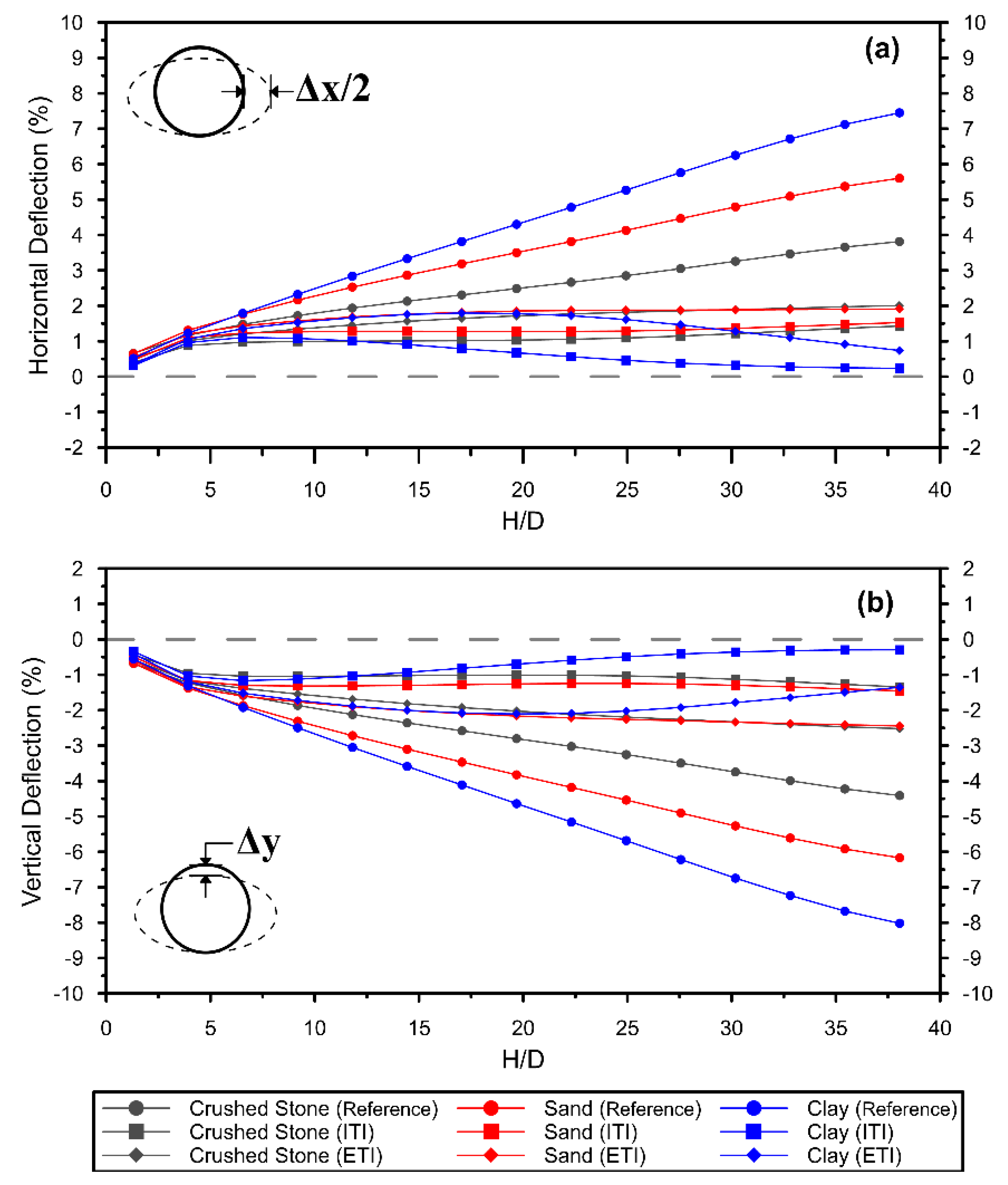 Applsci 13 03040 g015