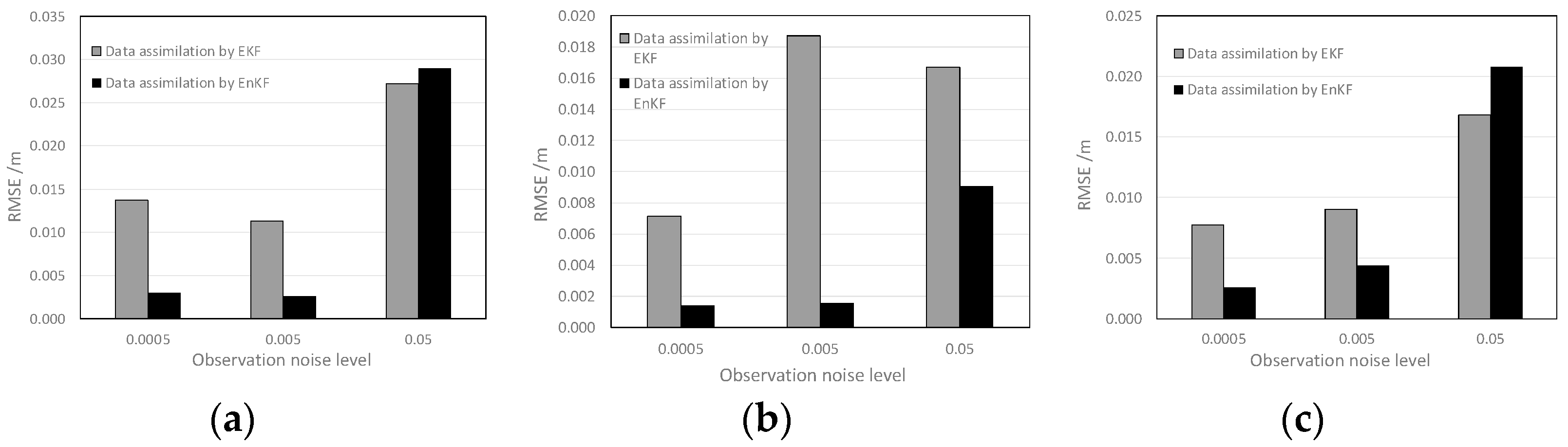 Applsci 13 03043 g009