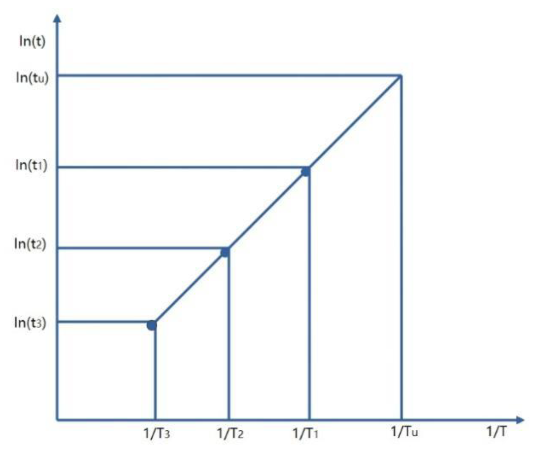 Applsci 13 03045 g004 Applsci 13 03045 g004