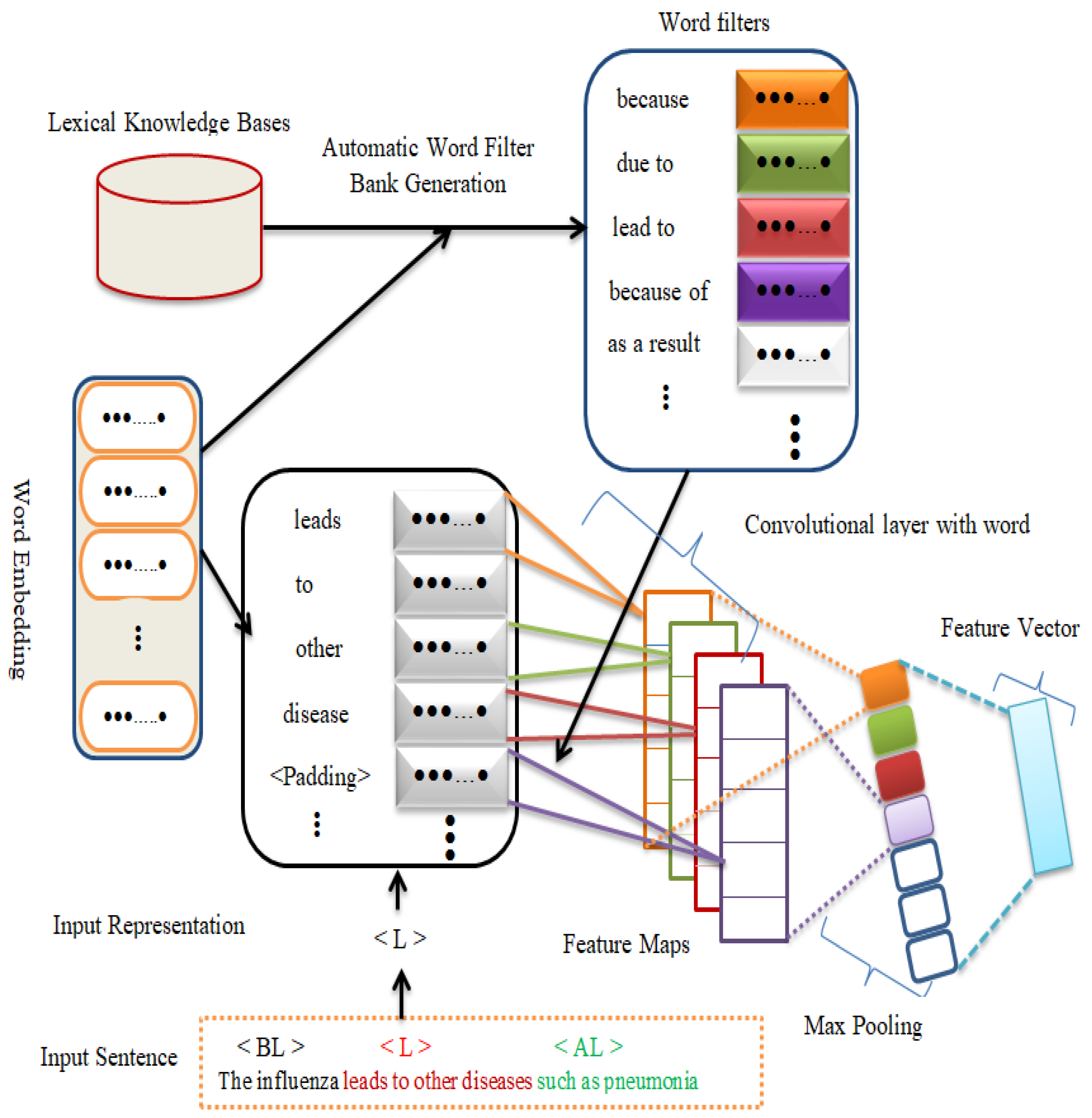 Applsci 13 03047 g003 Applsci 13 03047 g003