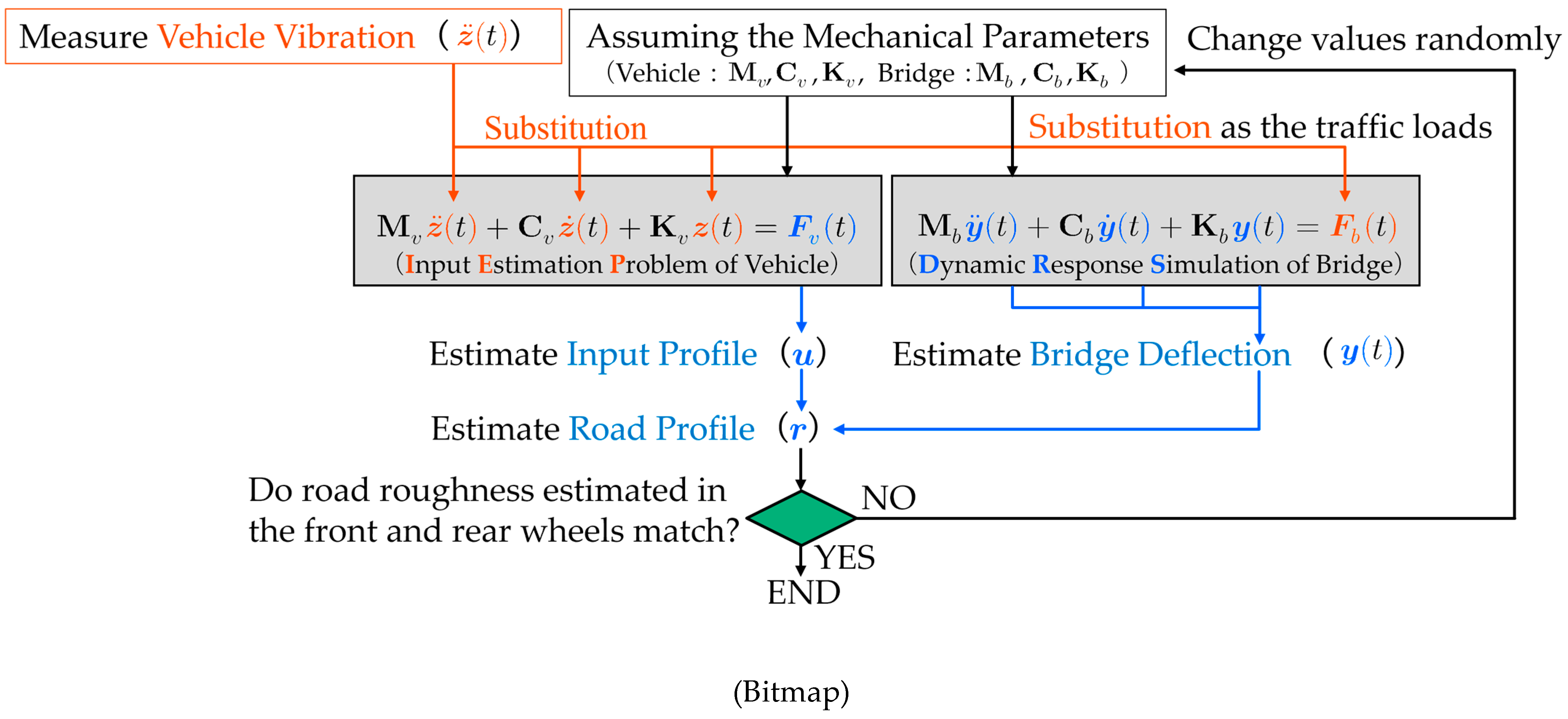 Applsci 13 03049 g008
