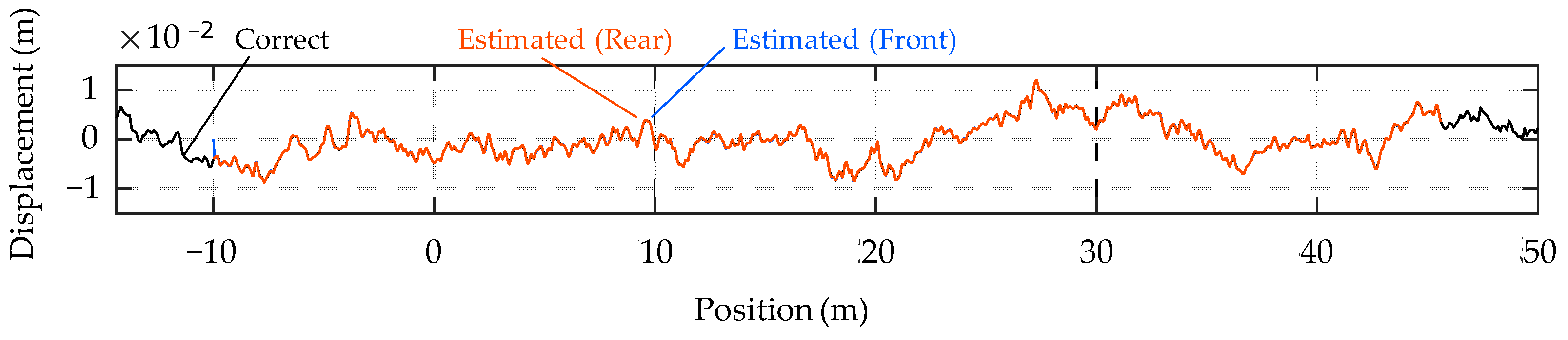 Applsci 13 03049 g010