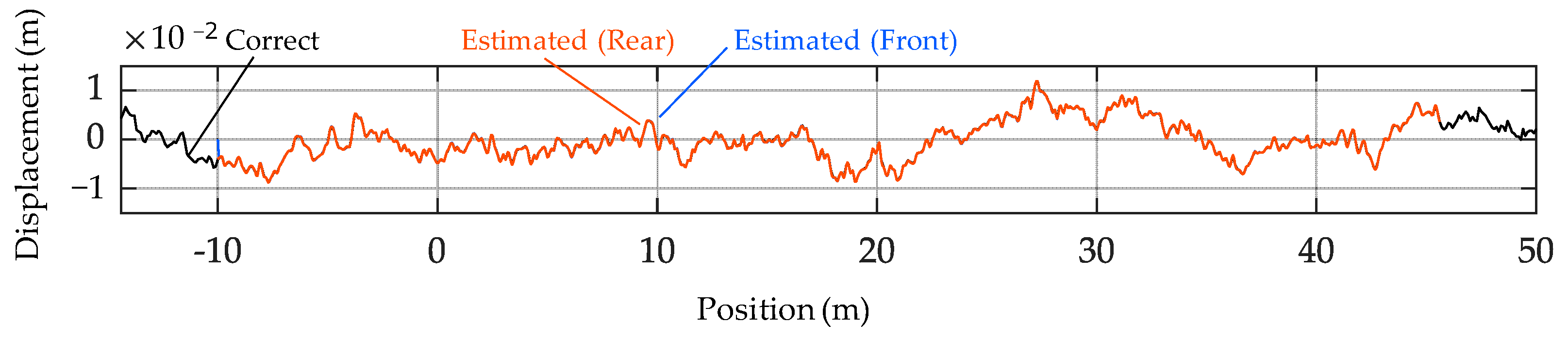 Applsci 13 03049 g012