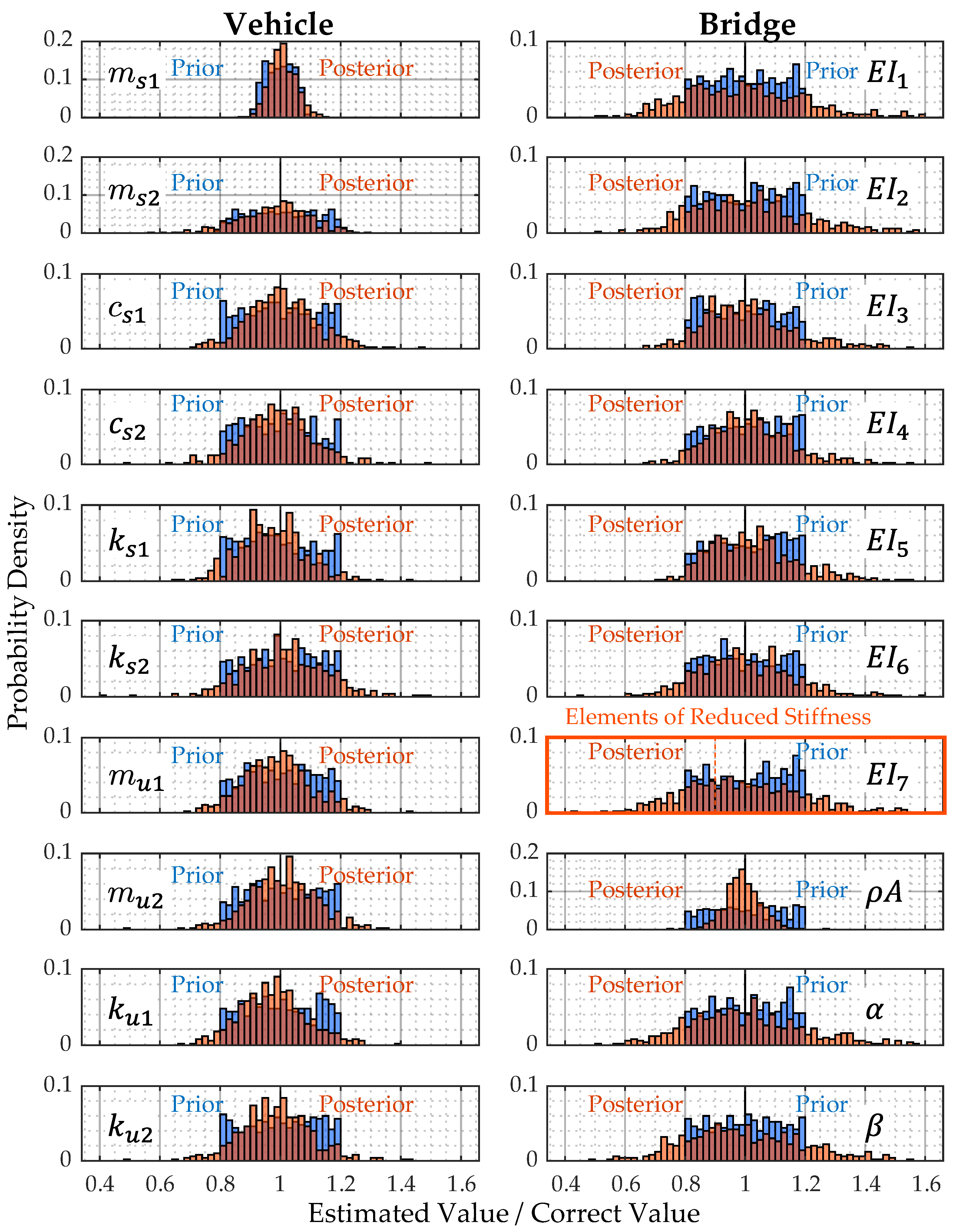 Applsci 13 03049 g0a12