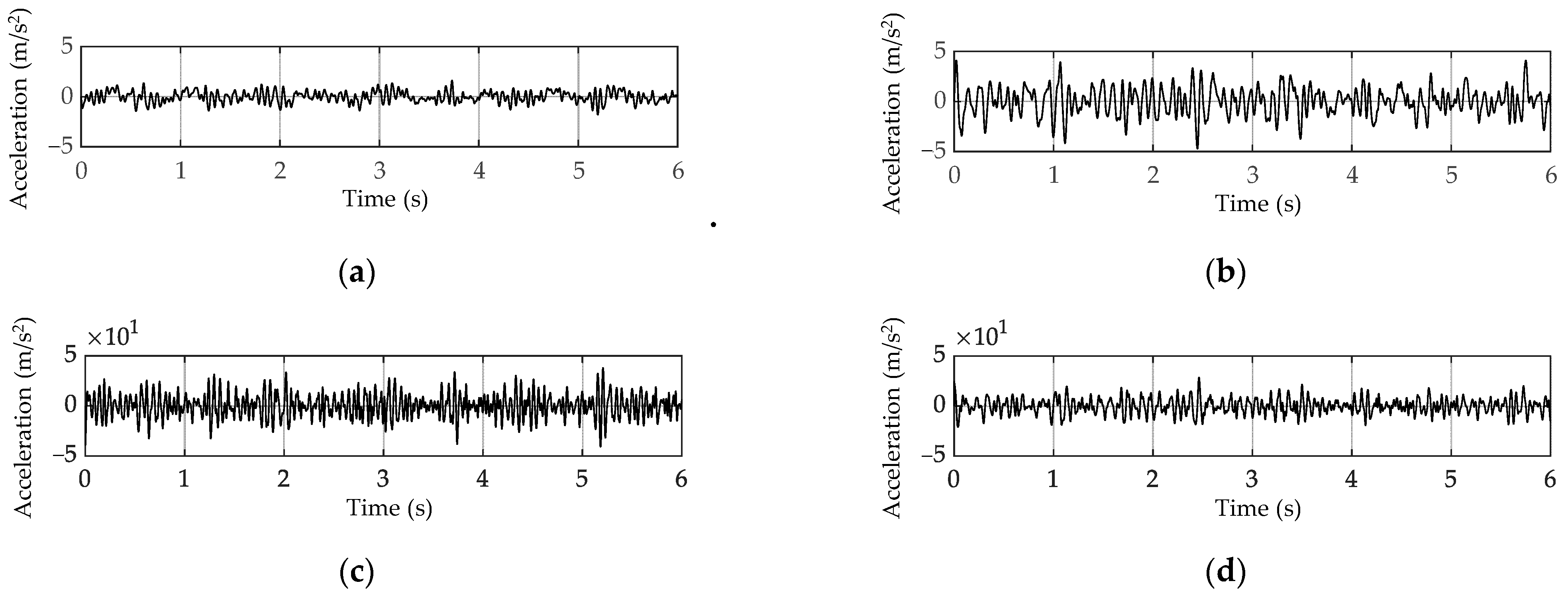 Applsci 13 03049 g0a2