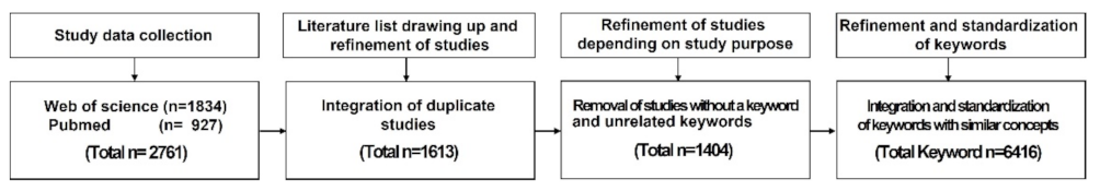 Applsci 13 03050 g001 Applsci 13 03050 g001