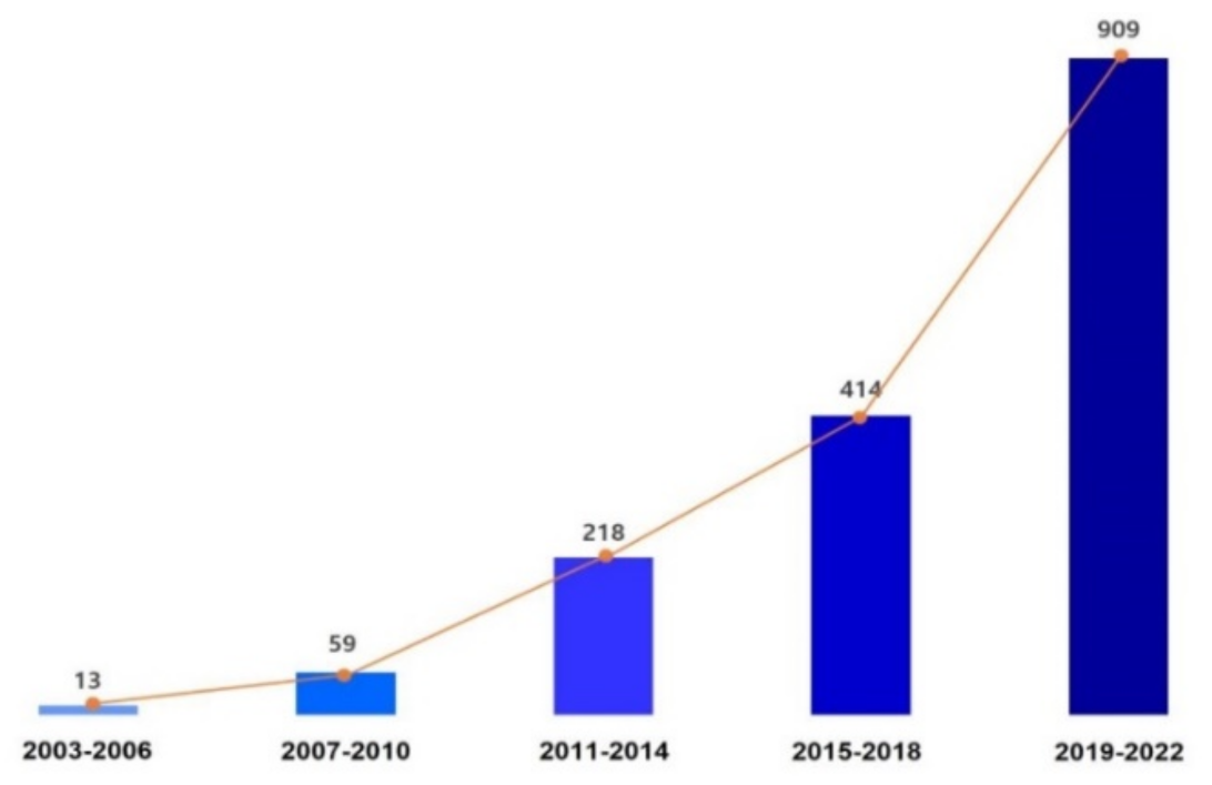 Applsci 13 03050 g002 Applsci 13 03050 g002