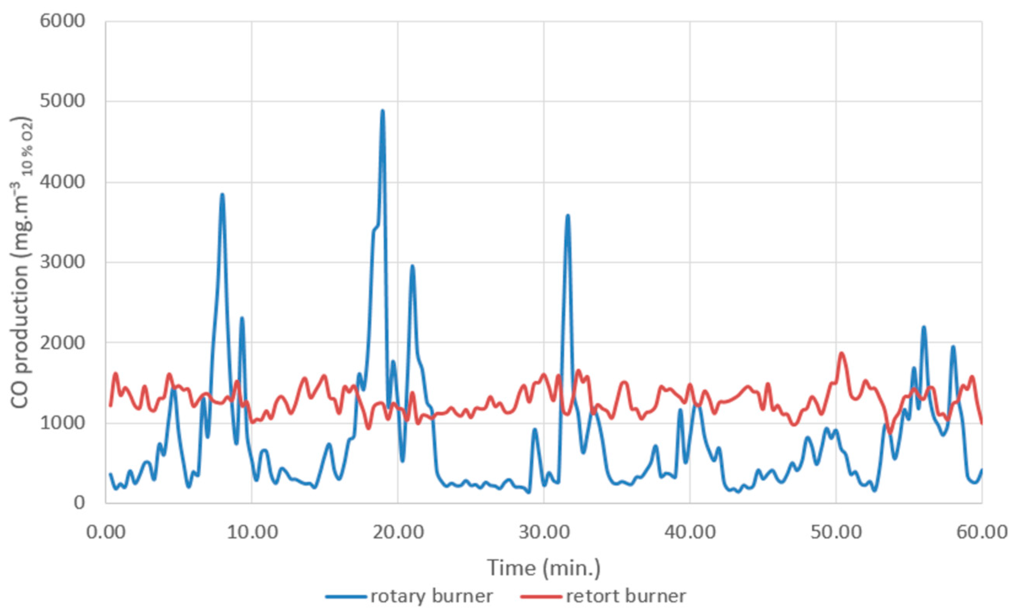 Applsci 13 03053 g007