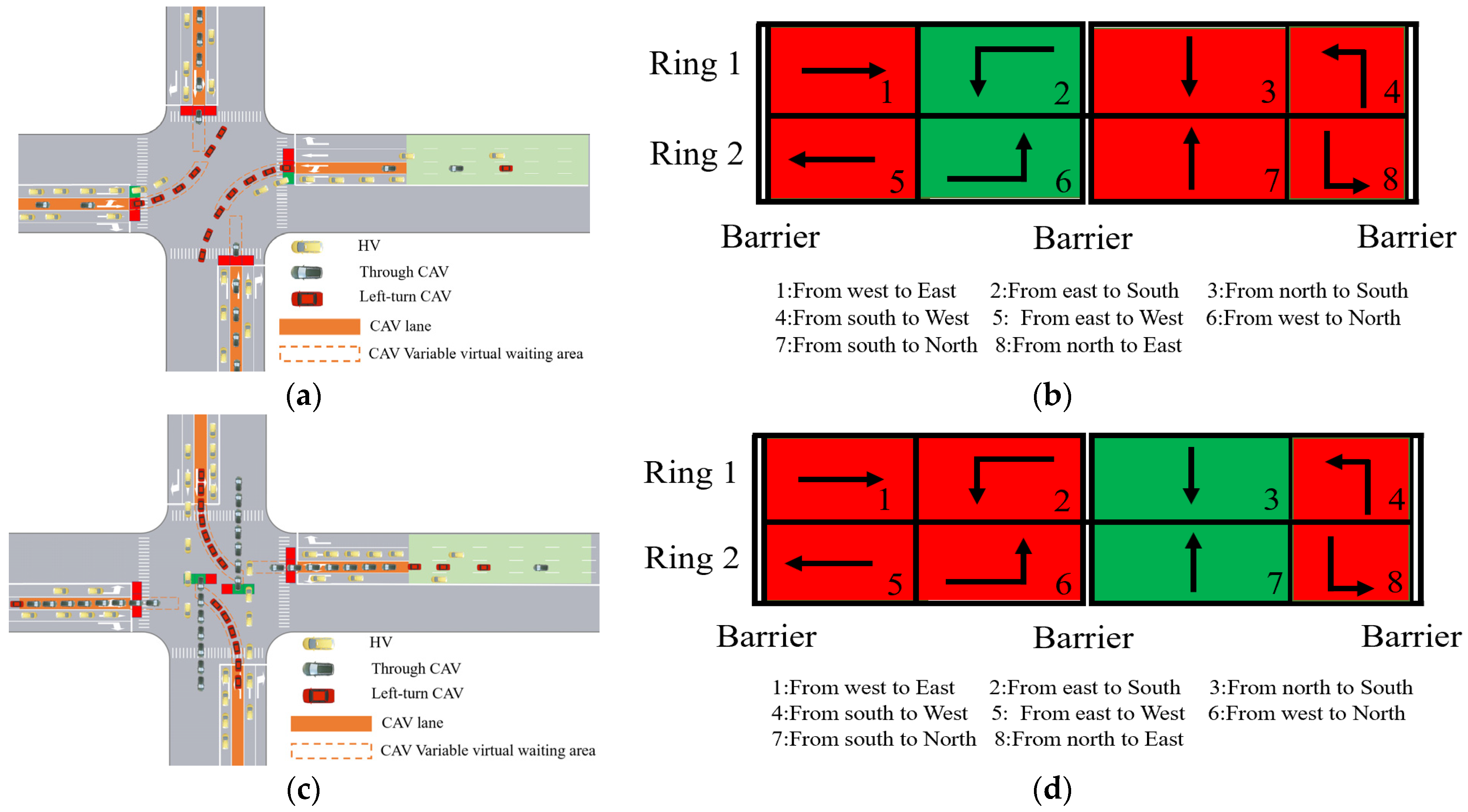 Applsci 13 03054 g003 Applsci 13 03054 g003