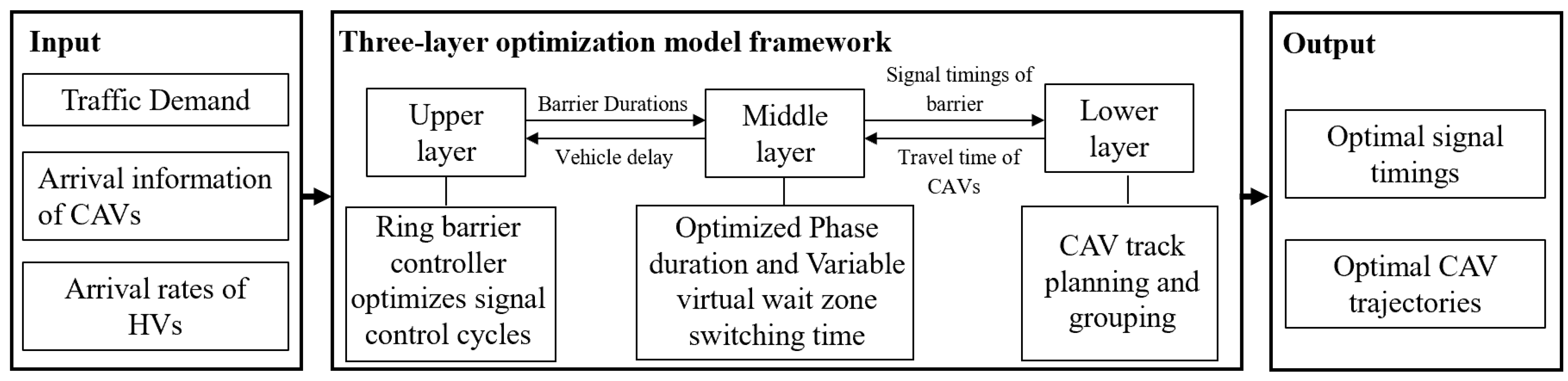 Applsci 13 03054 g004 Applsci 13 03054 g004