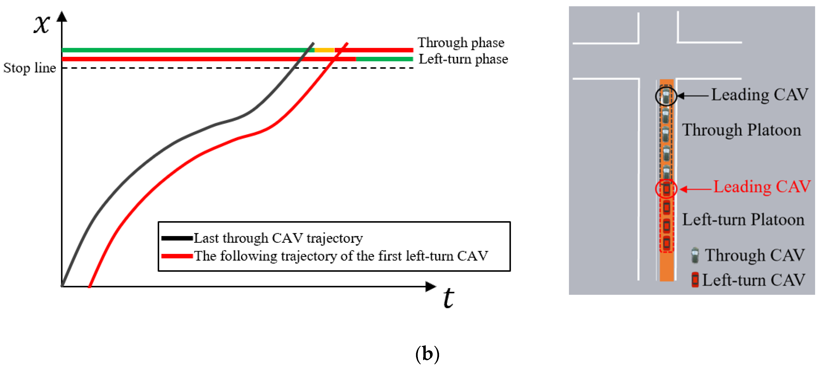 Applsci 13 03054 g010b Applsci 13 03054 g010b