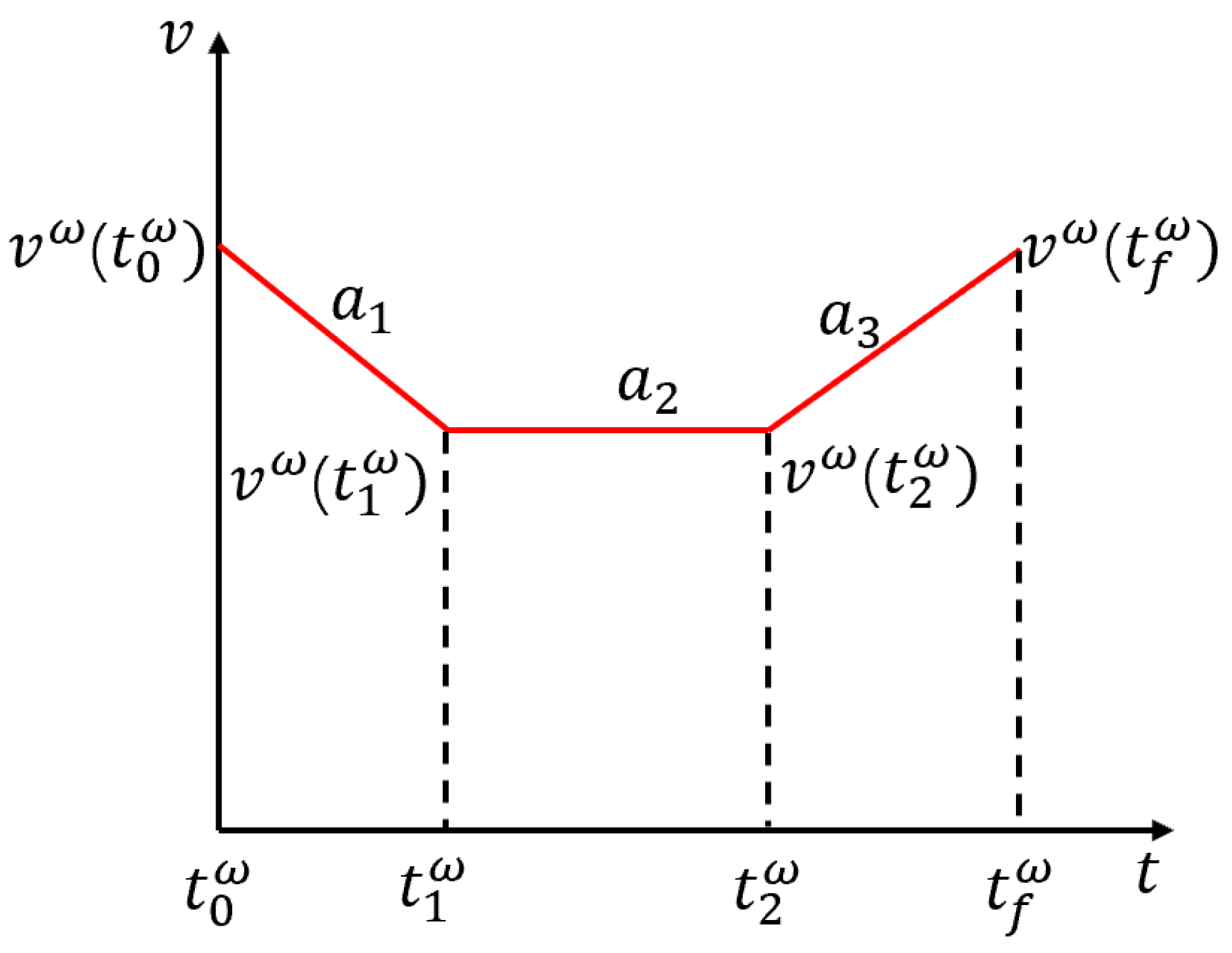 Applsci 13 03054 g011 Applsci 13 03054 g011
