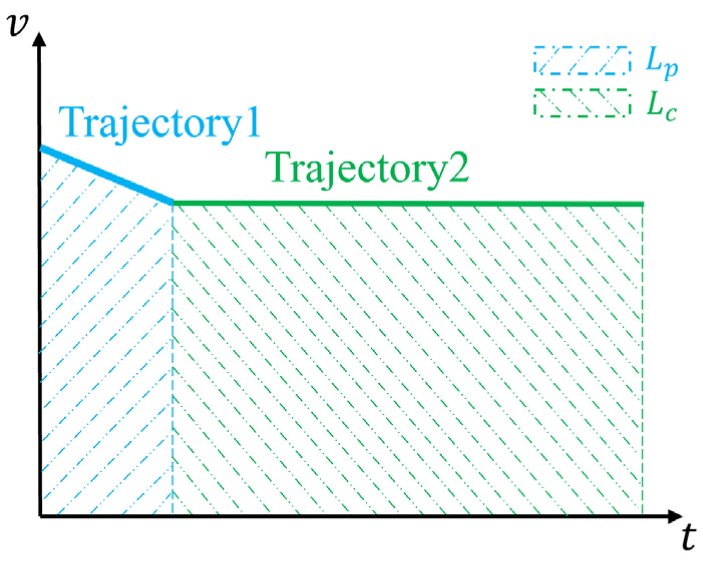 Applsci 13 03054 g016 Applsci 13 03054 g016