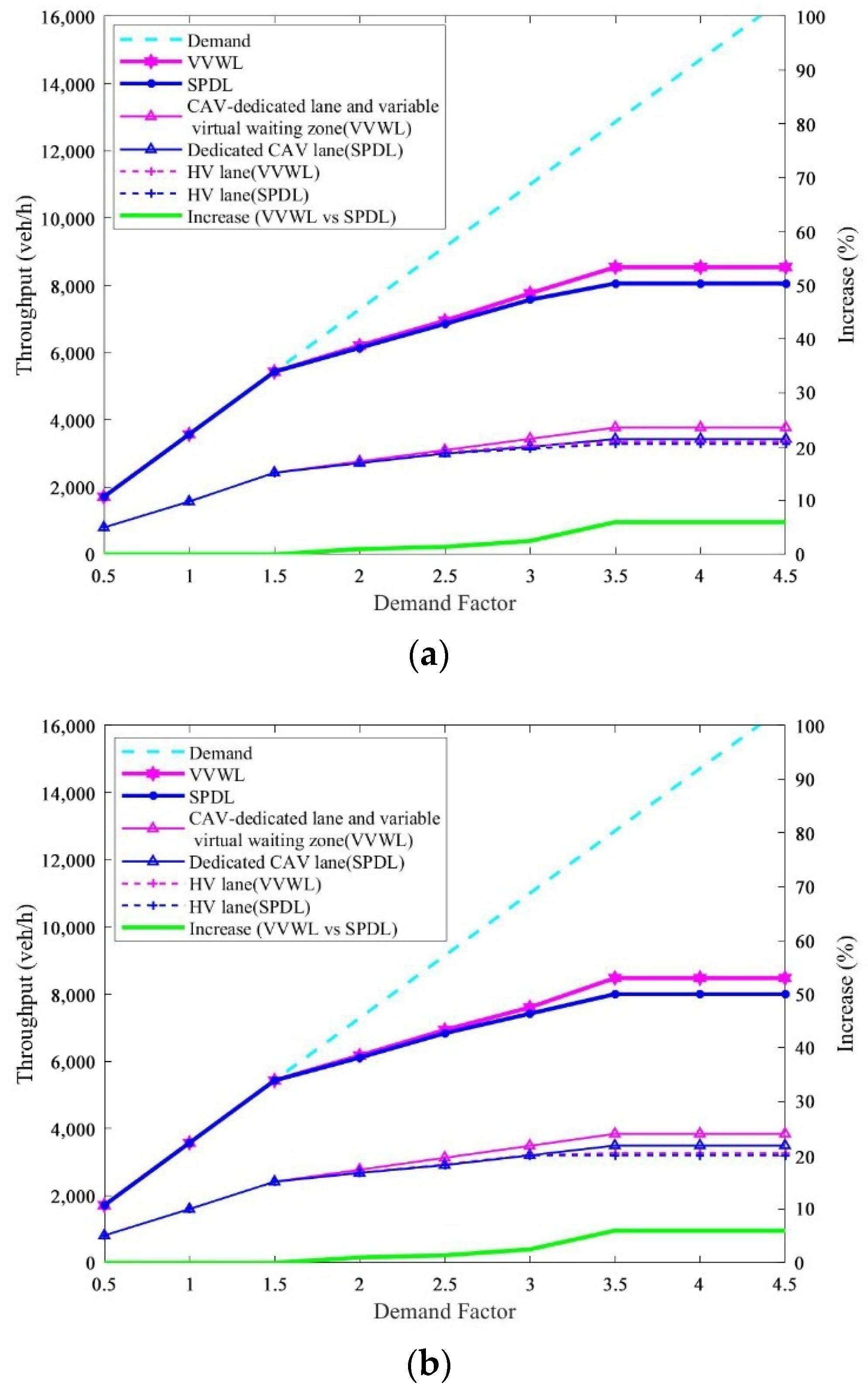 Applsci 13 03054 g017 Applsci 13 03054 g017
