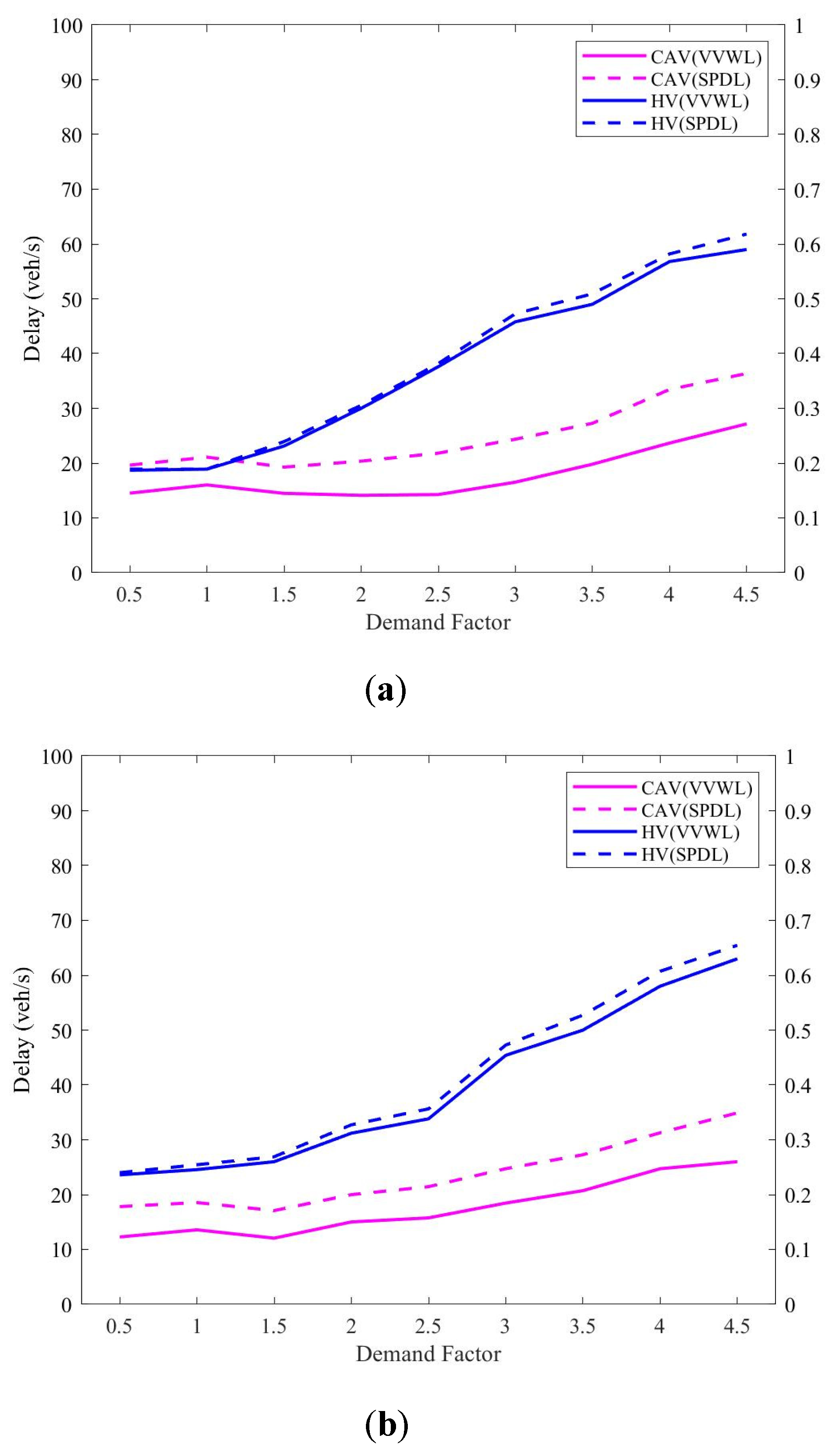 Applsci 13 03054 g019 Applsci 13 03054 g019